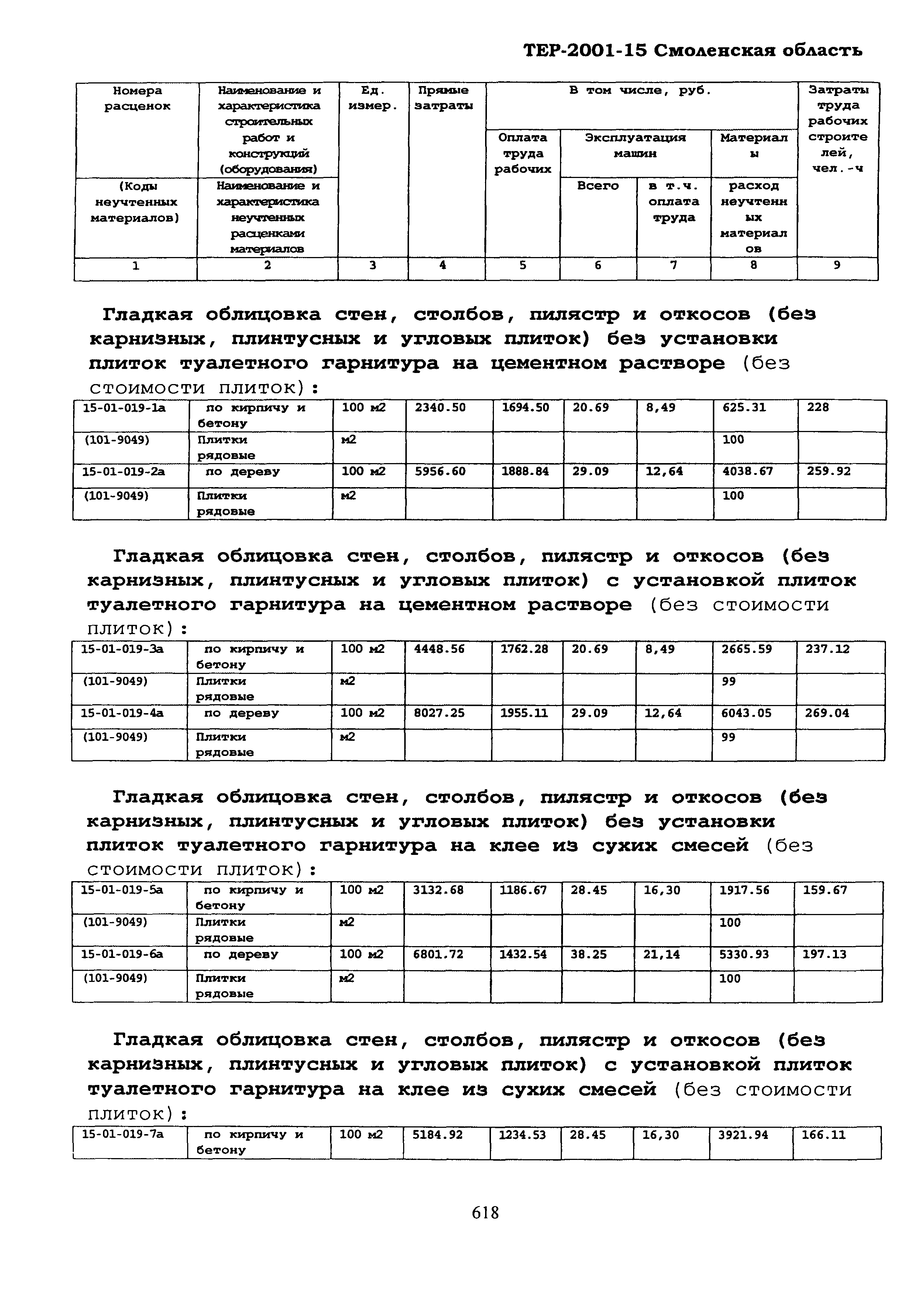 ТЕР Смоленская область 2001-15