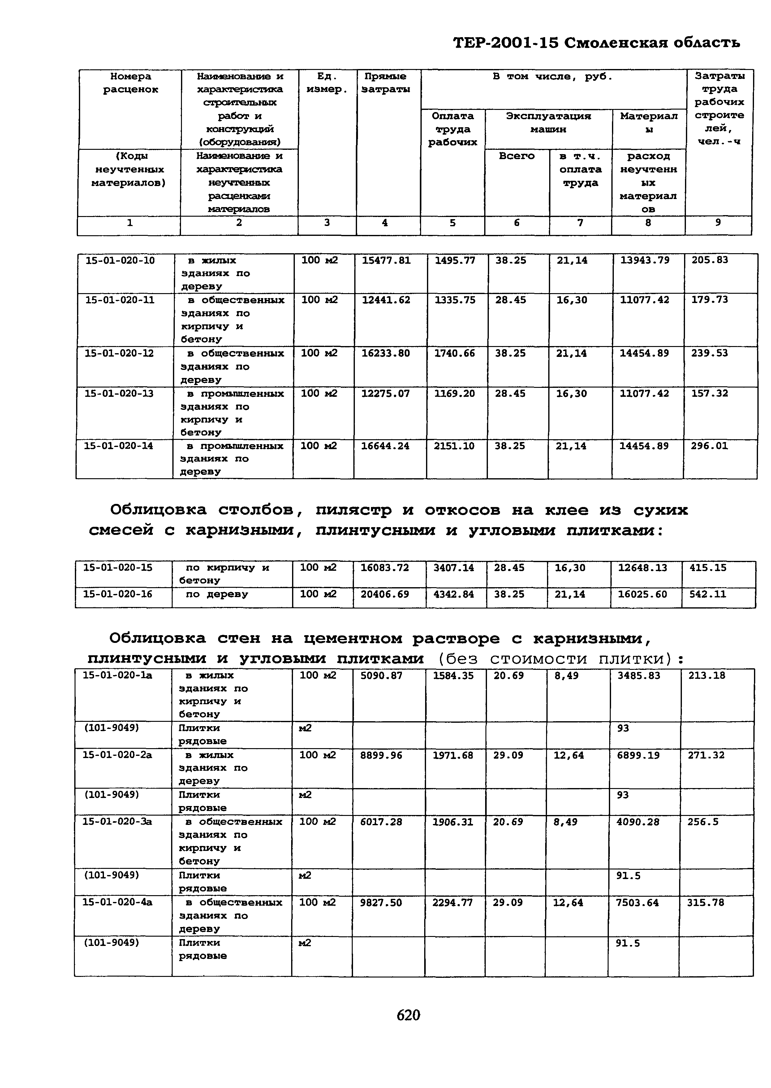 ТЕР Смоленская область 2001-15