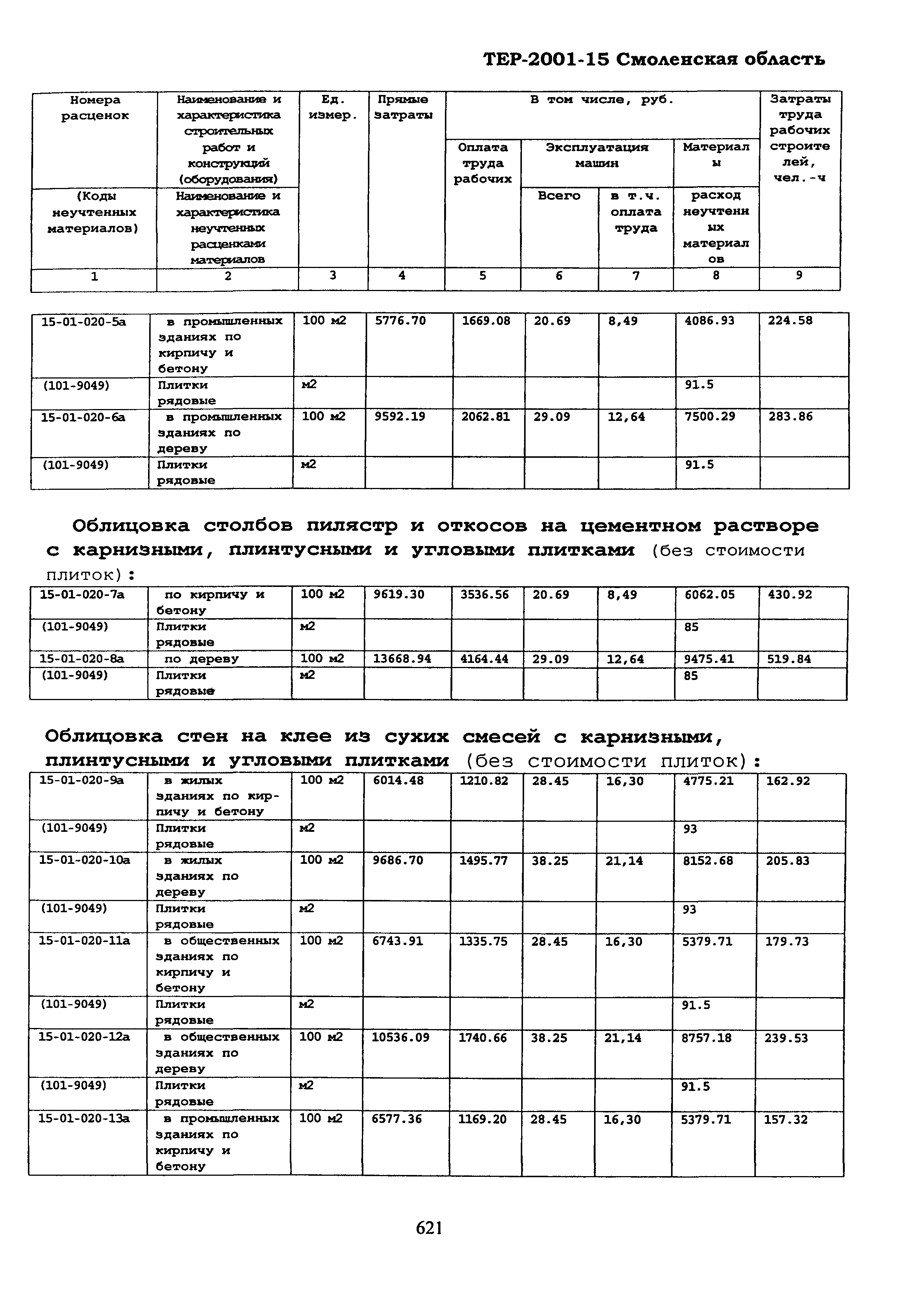 ТЕР Смоленская область 2001-15