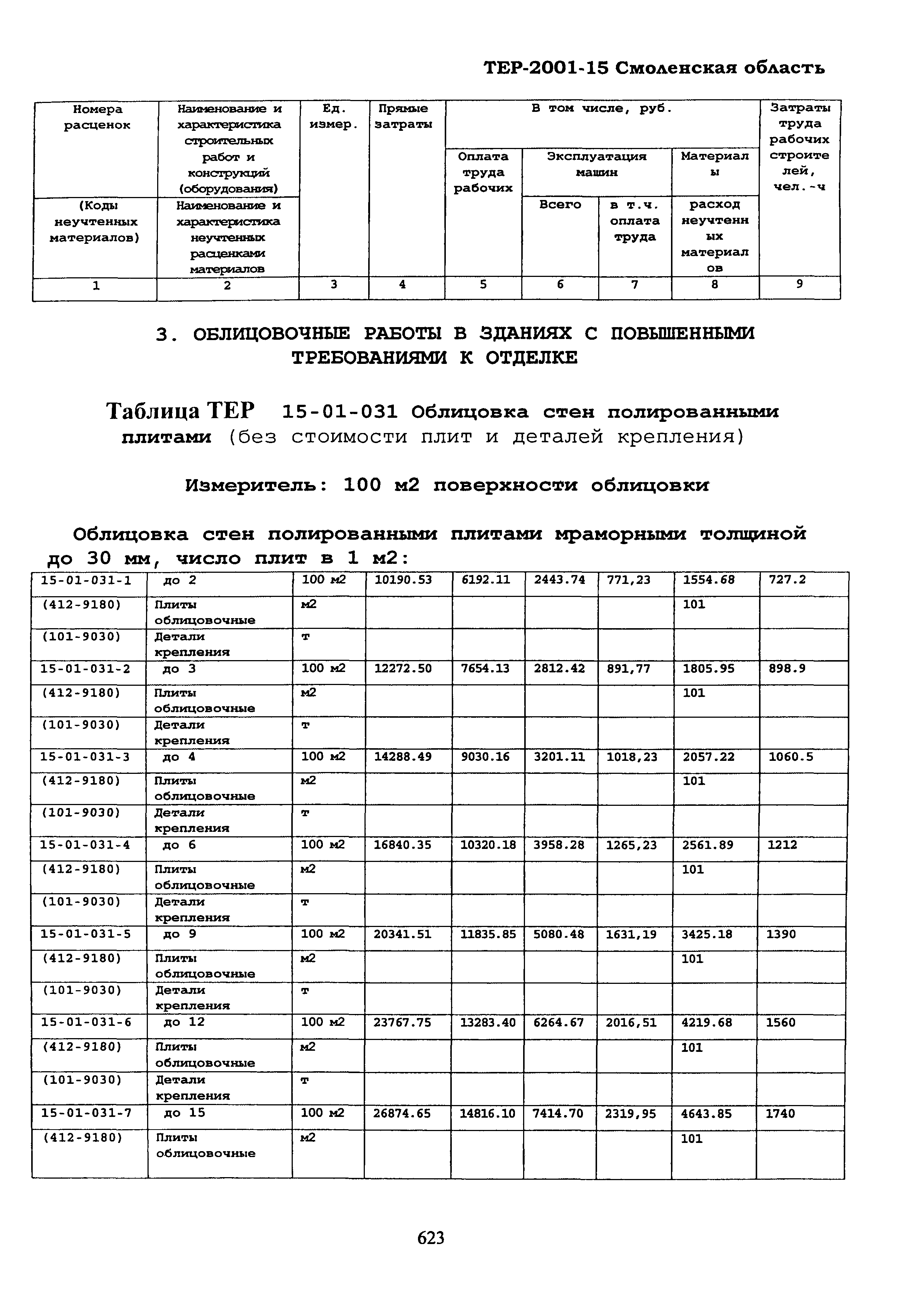 ТЕР Смоленская область 2001-15