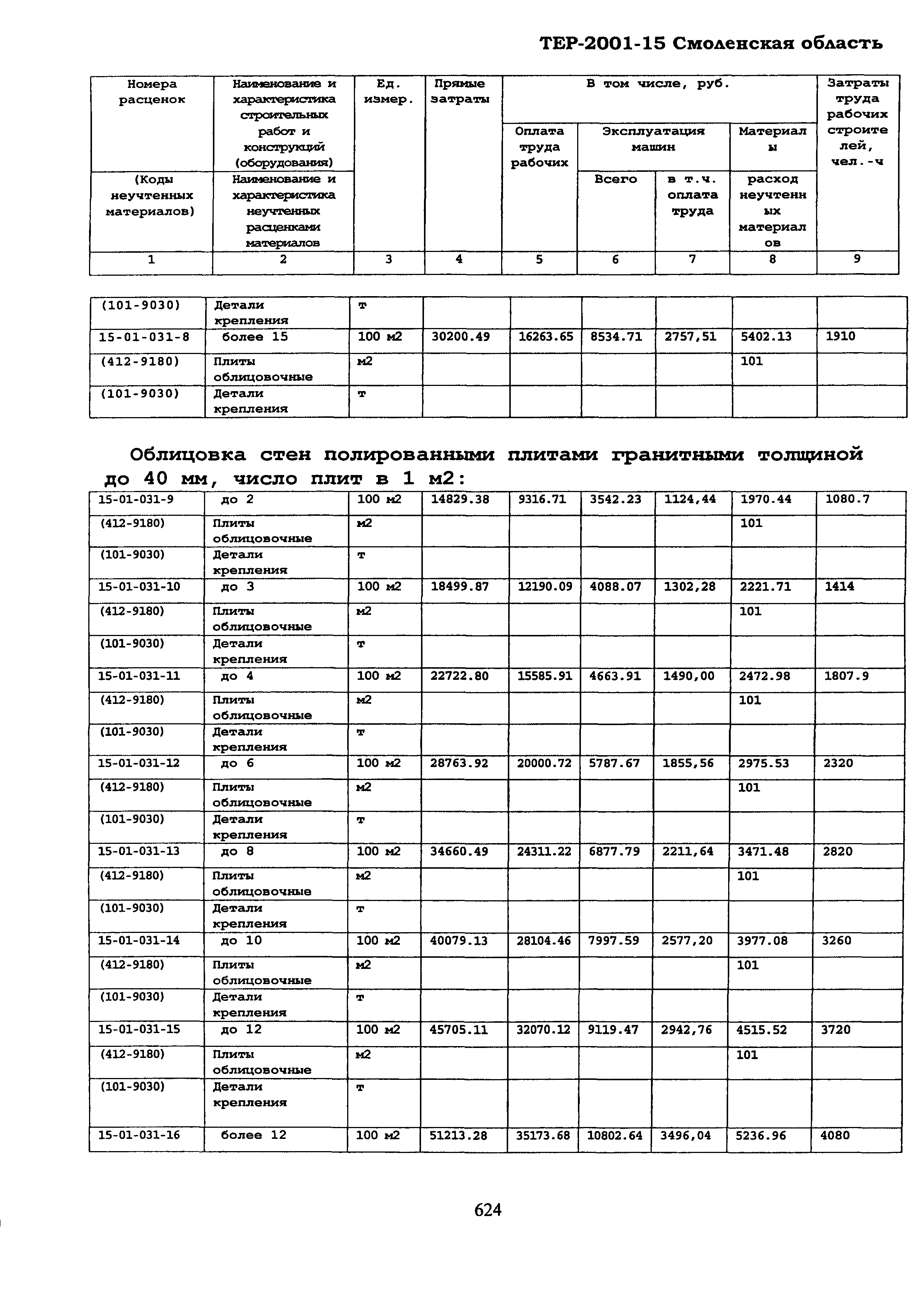 ТЕР Смоленская область 2001-15