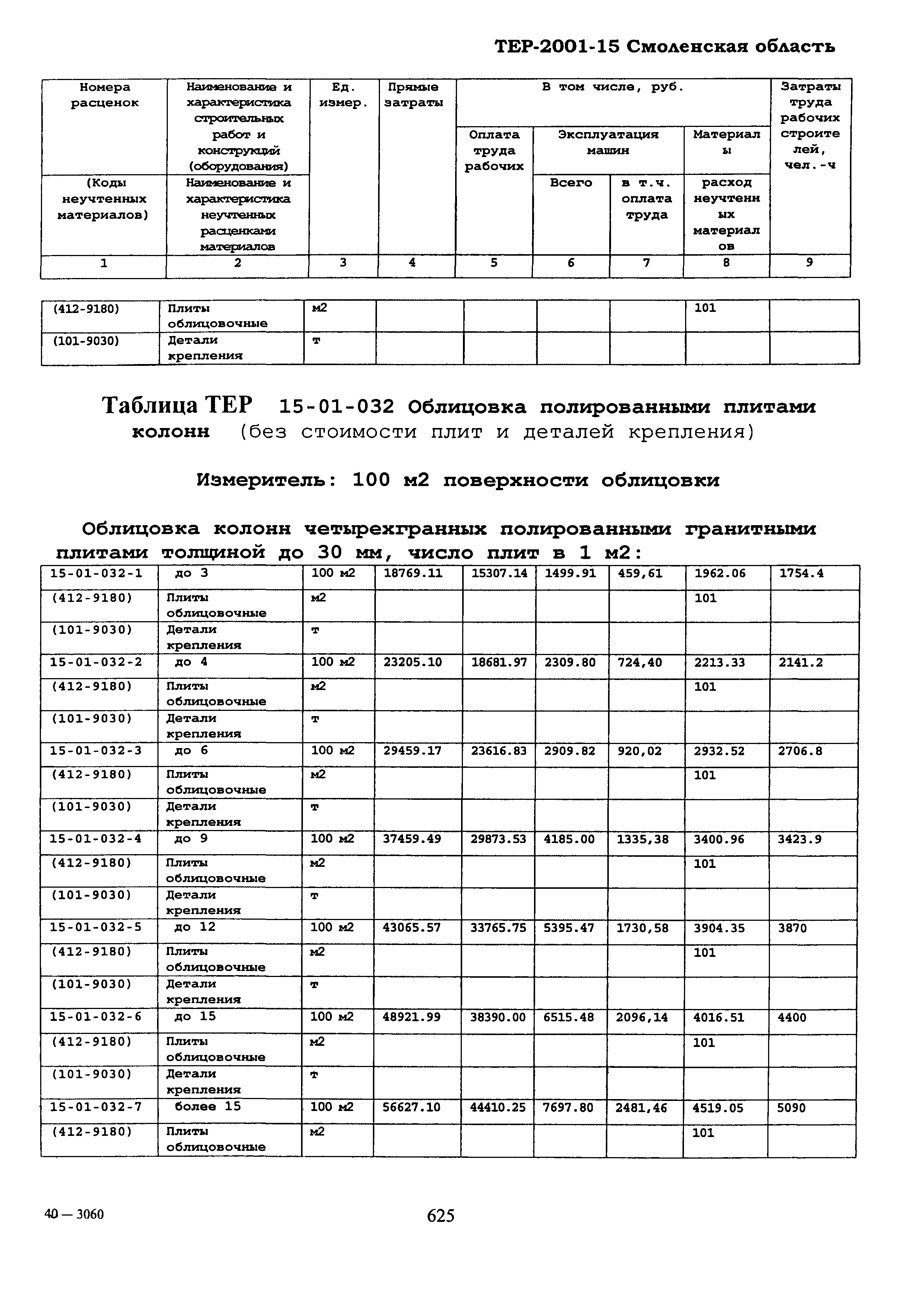 ТЕР Смоленская область 2001-15