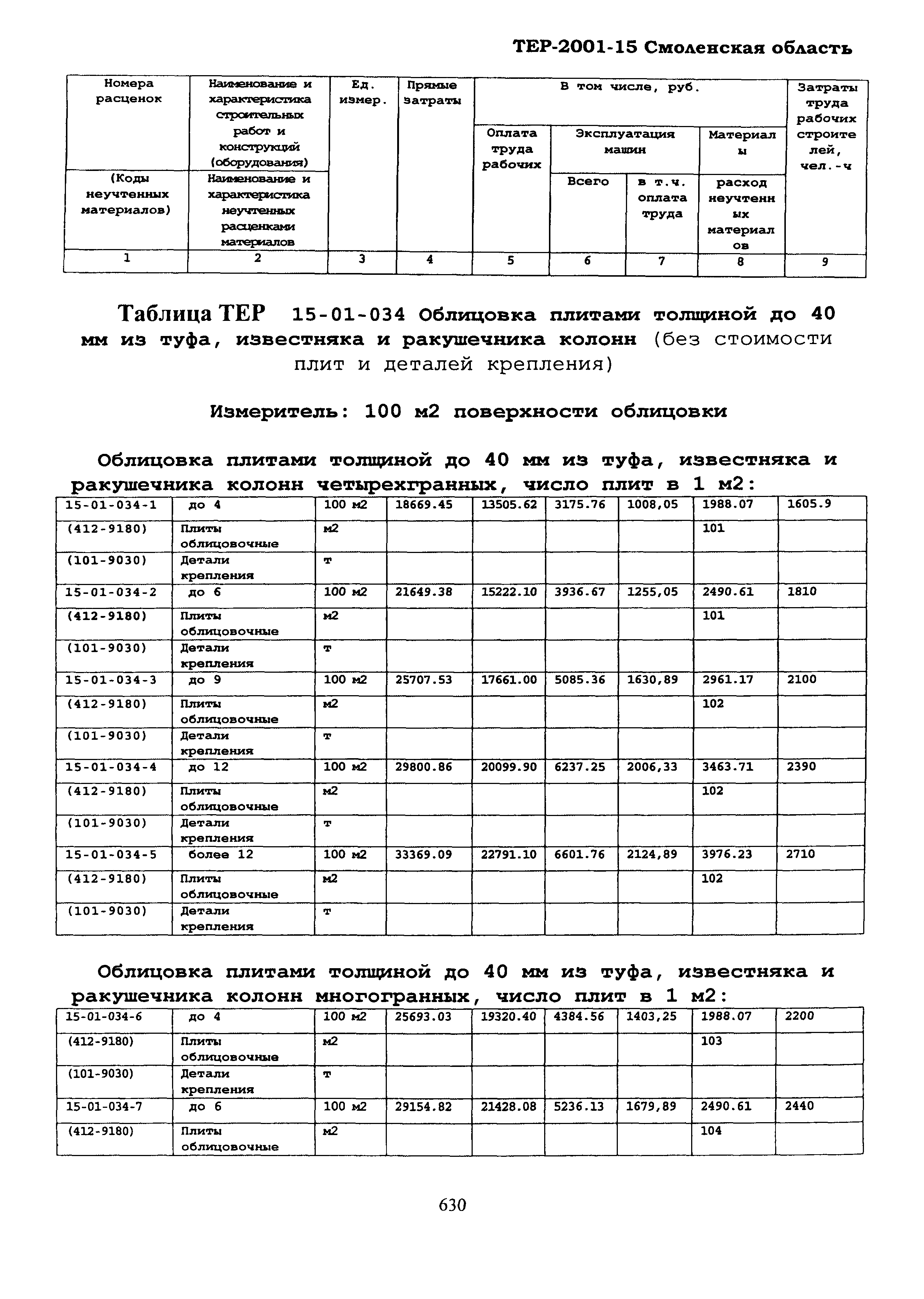 ТЕР Смоленская область 2001-15