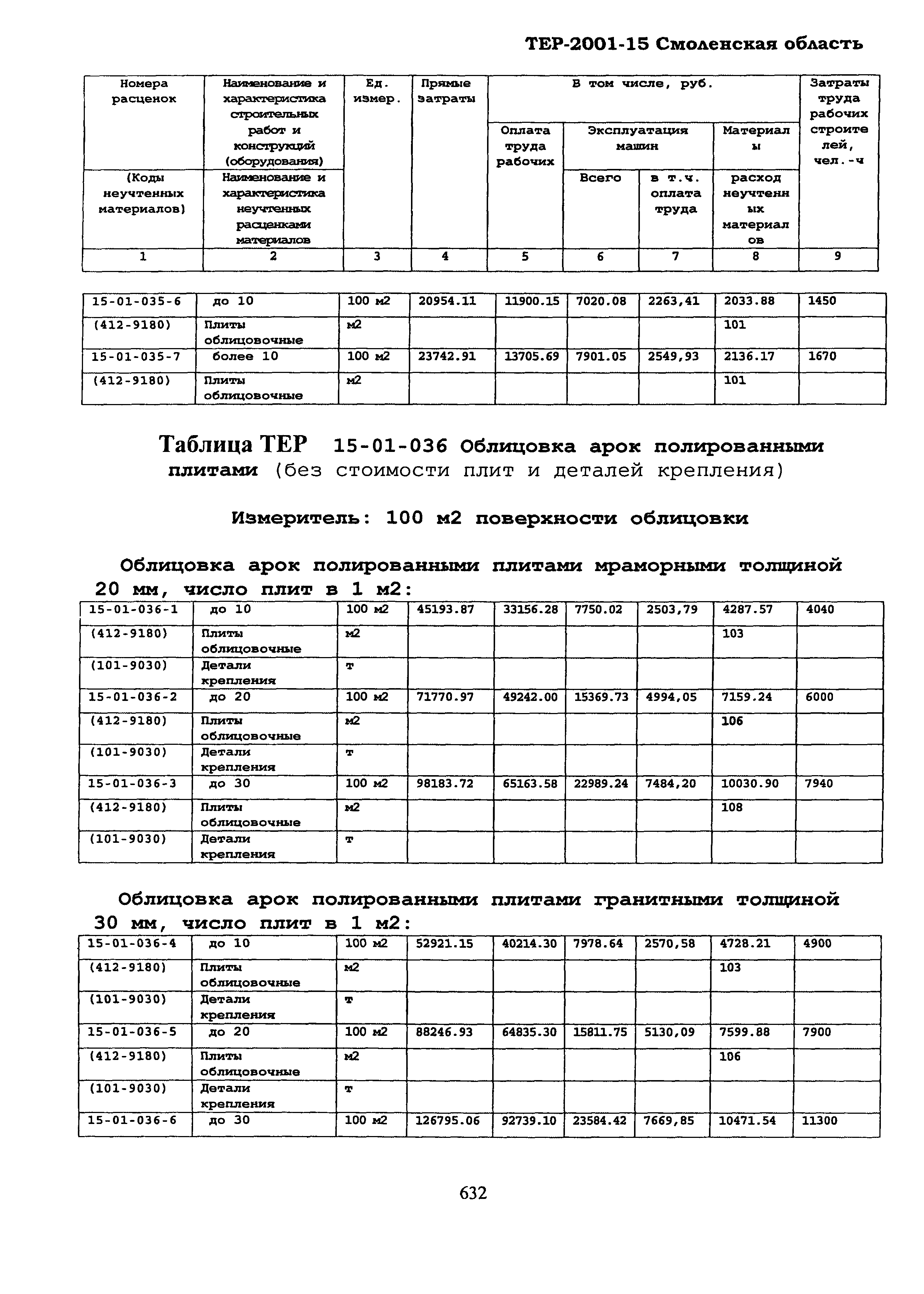 ТЕР Смоленская область 2001-15