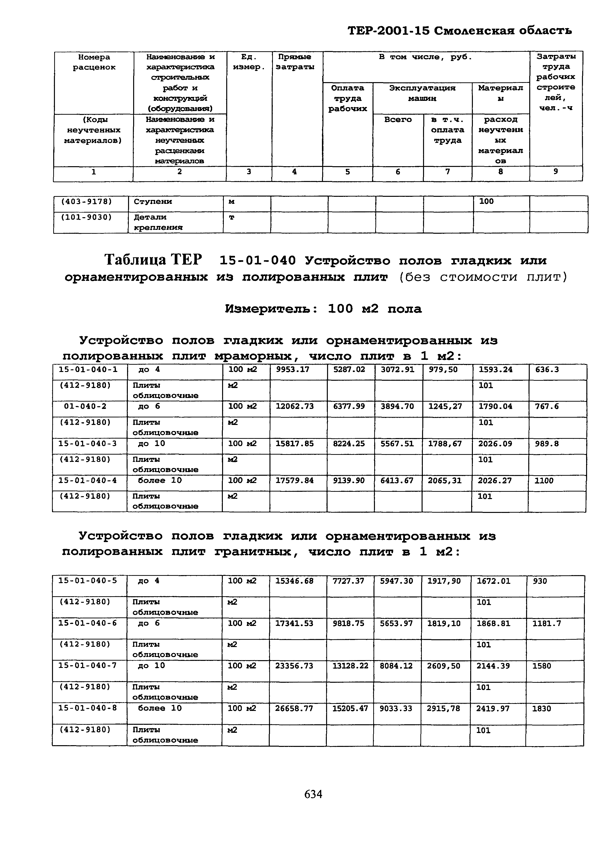 ТЕР Смоленская область 2001-15