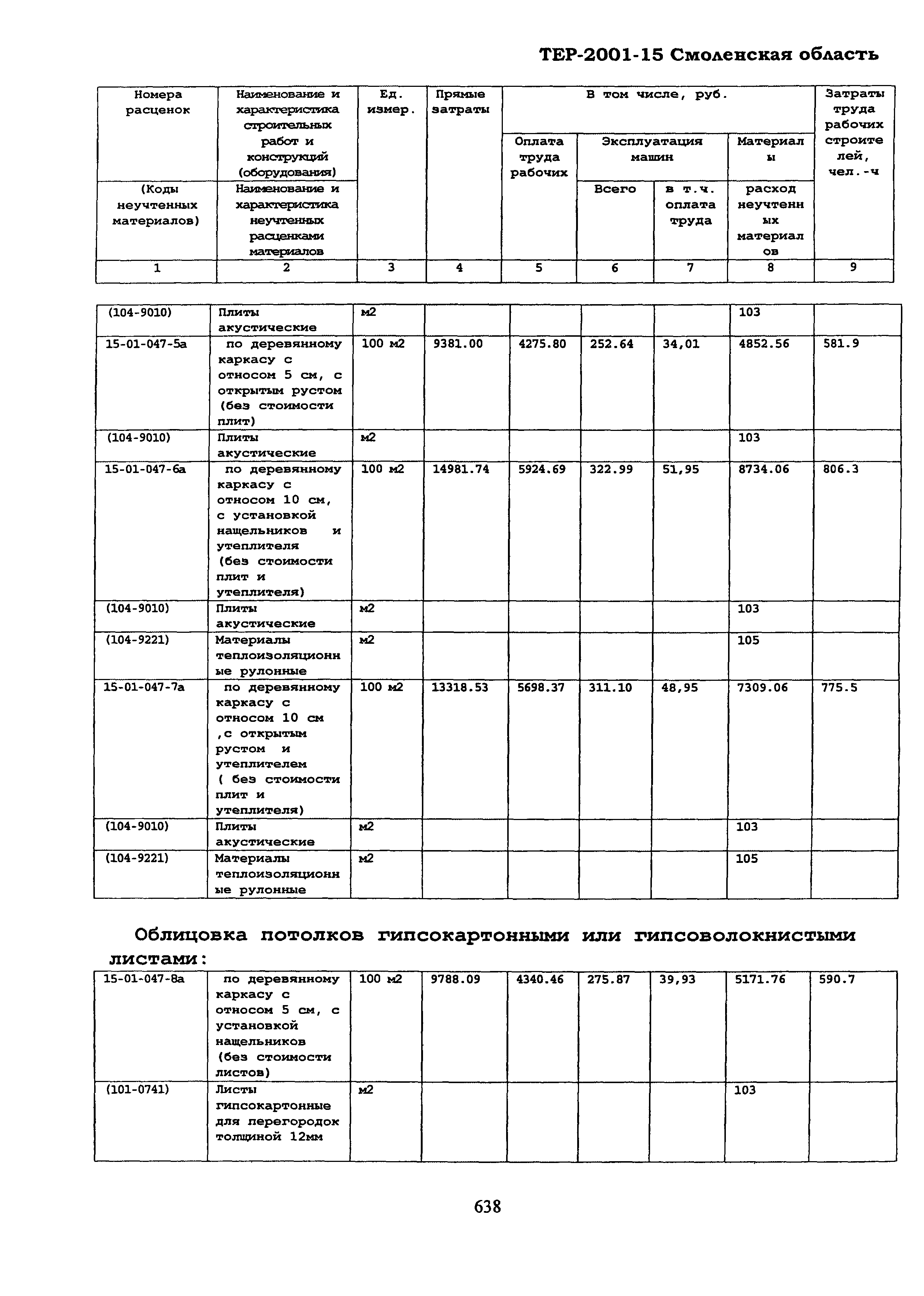 ТЕР Смоленская область 2001-15