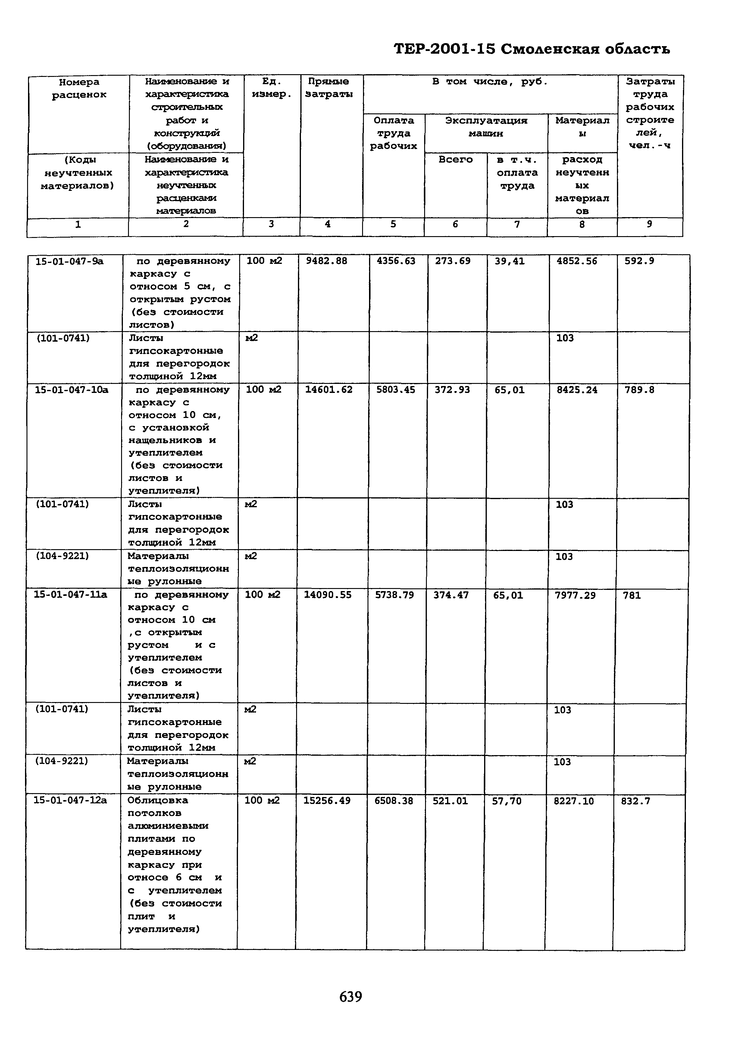 ТЕР Смоленская область 2001-15