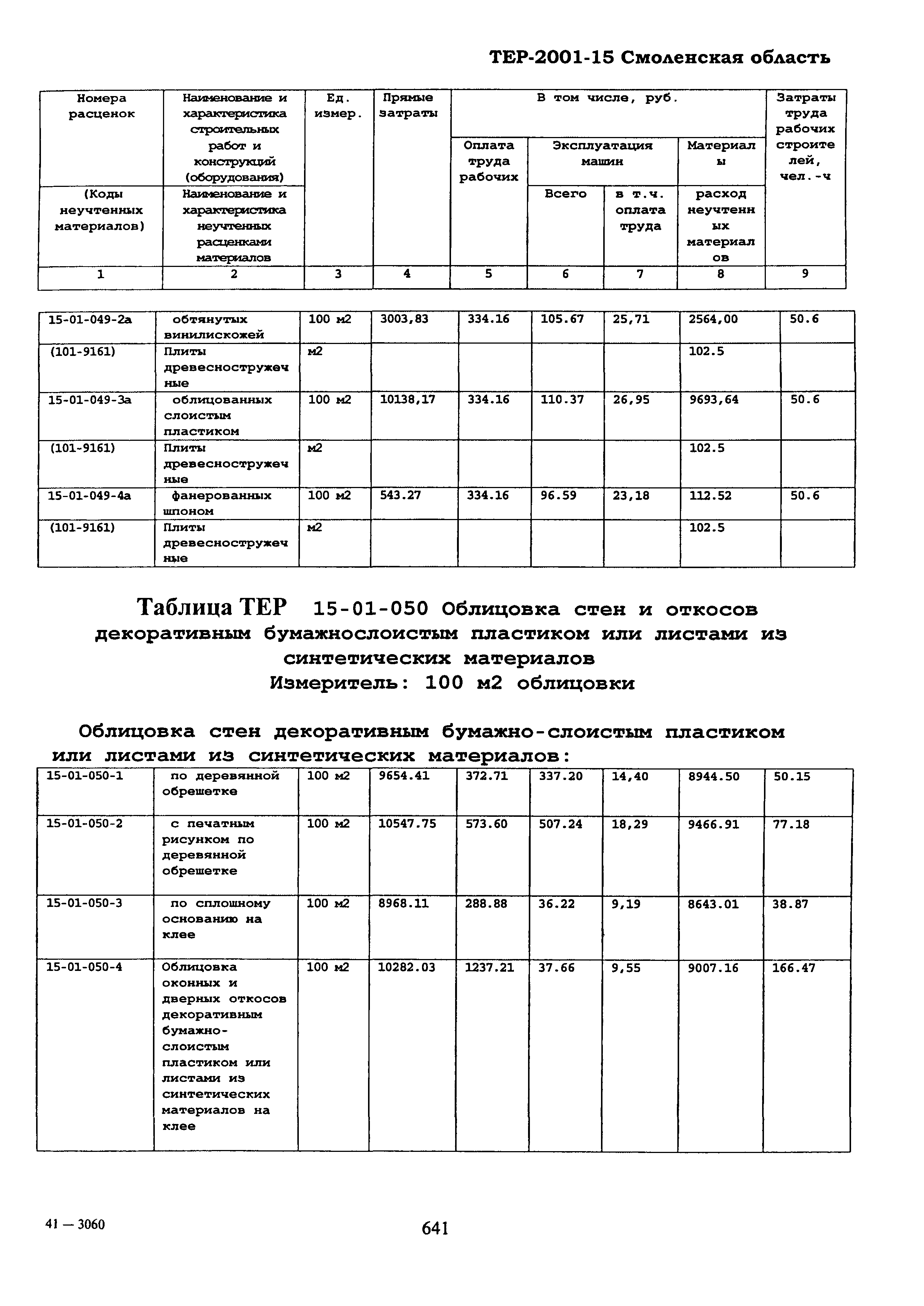 ТЕР Смоленская область 2001-15