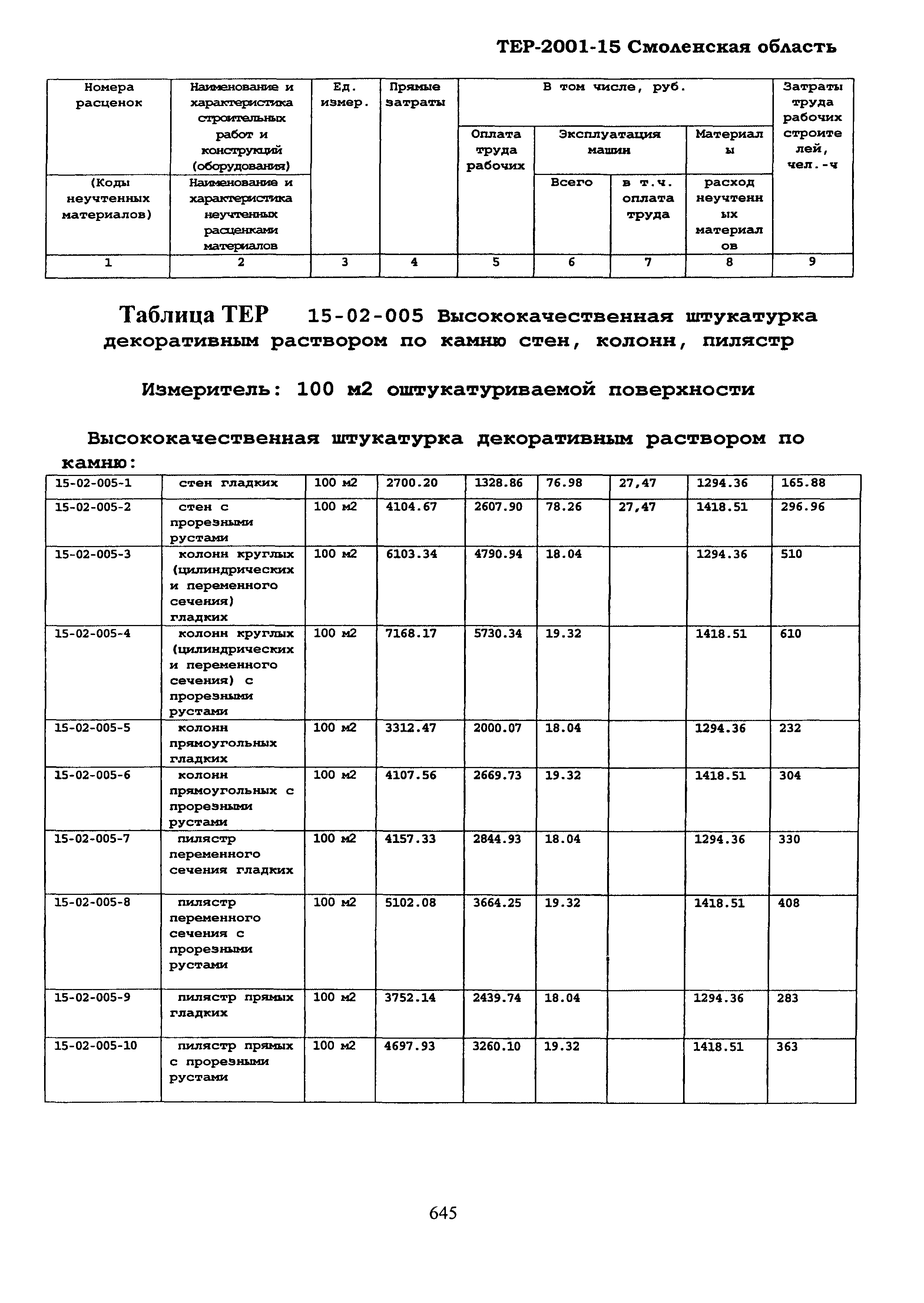 ТЕР Смоленская область 2001-15