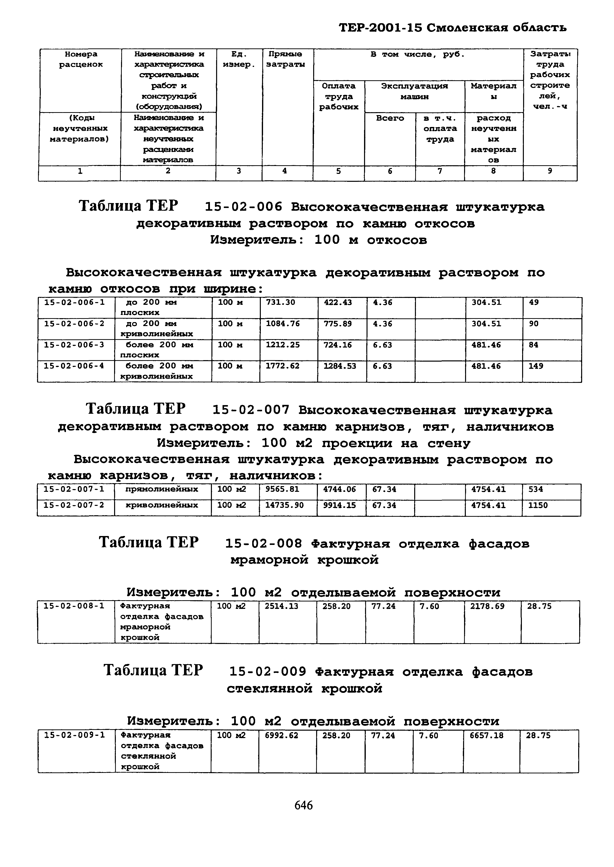 ТЕР Смоленская область 2001-15