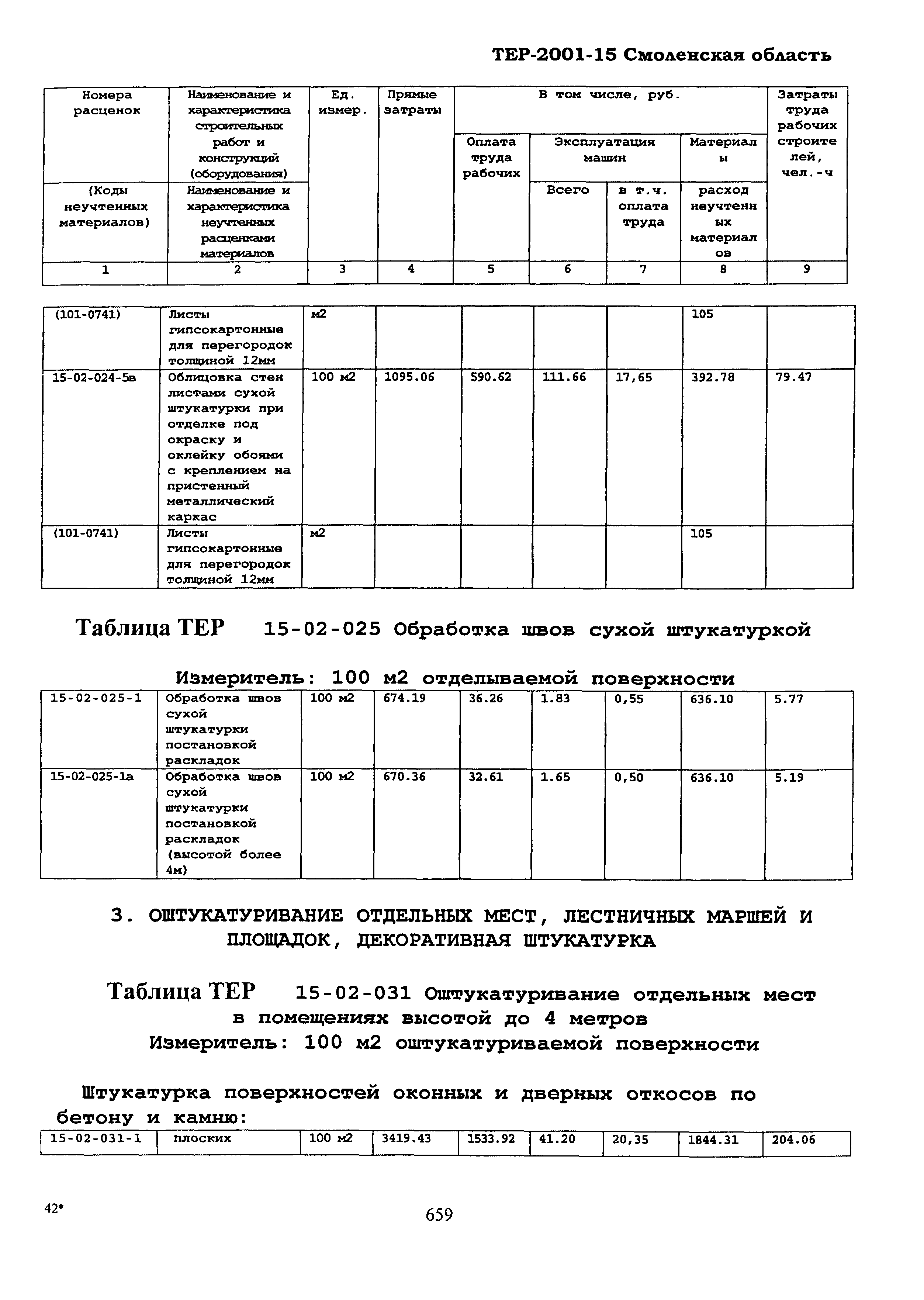 ТЕР Смоленская область 2001-15