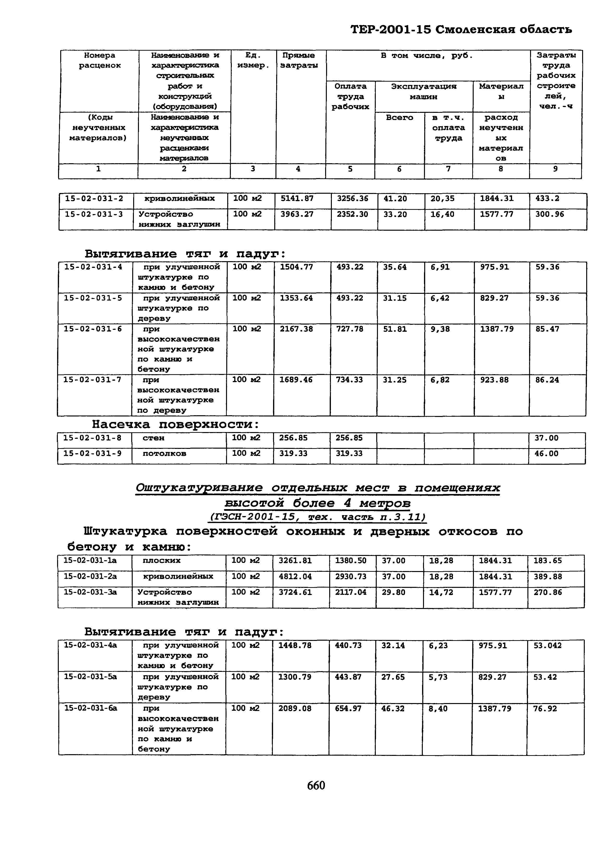 ТЕР Смоленская область 2001-15