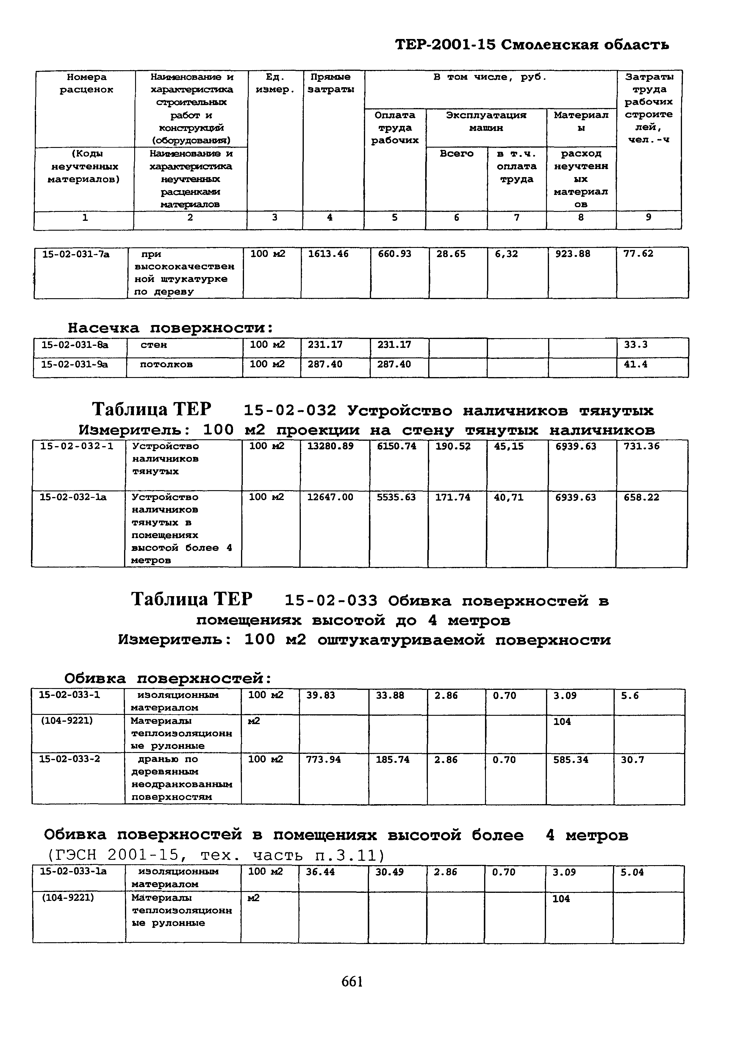 ТЕР Смоленская область 2001-15