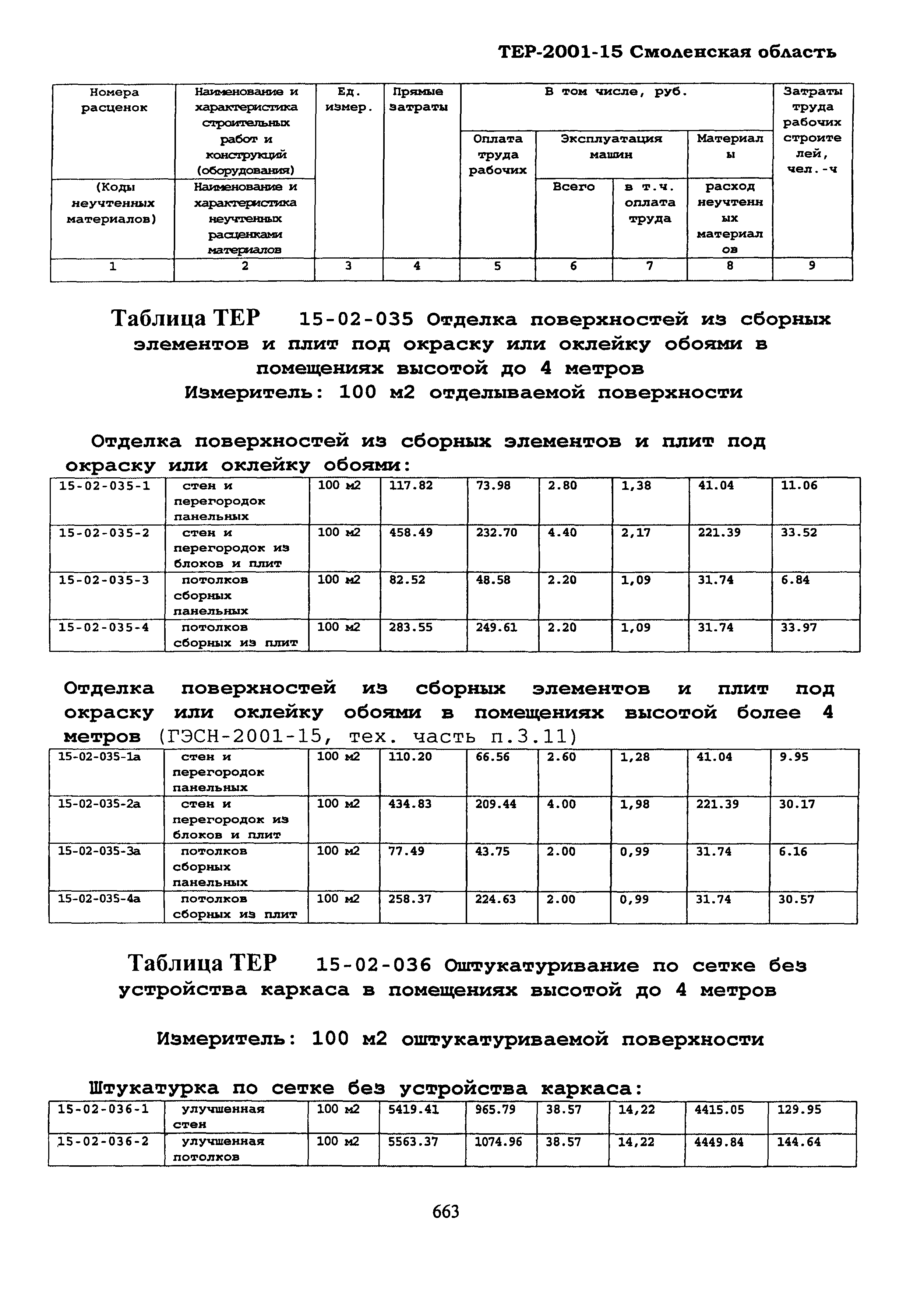 ТЕР Смоленская область 2001-15