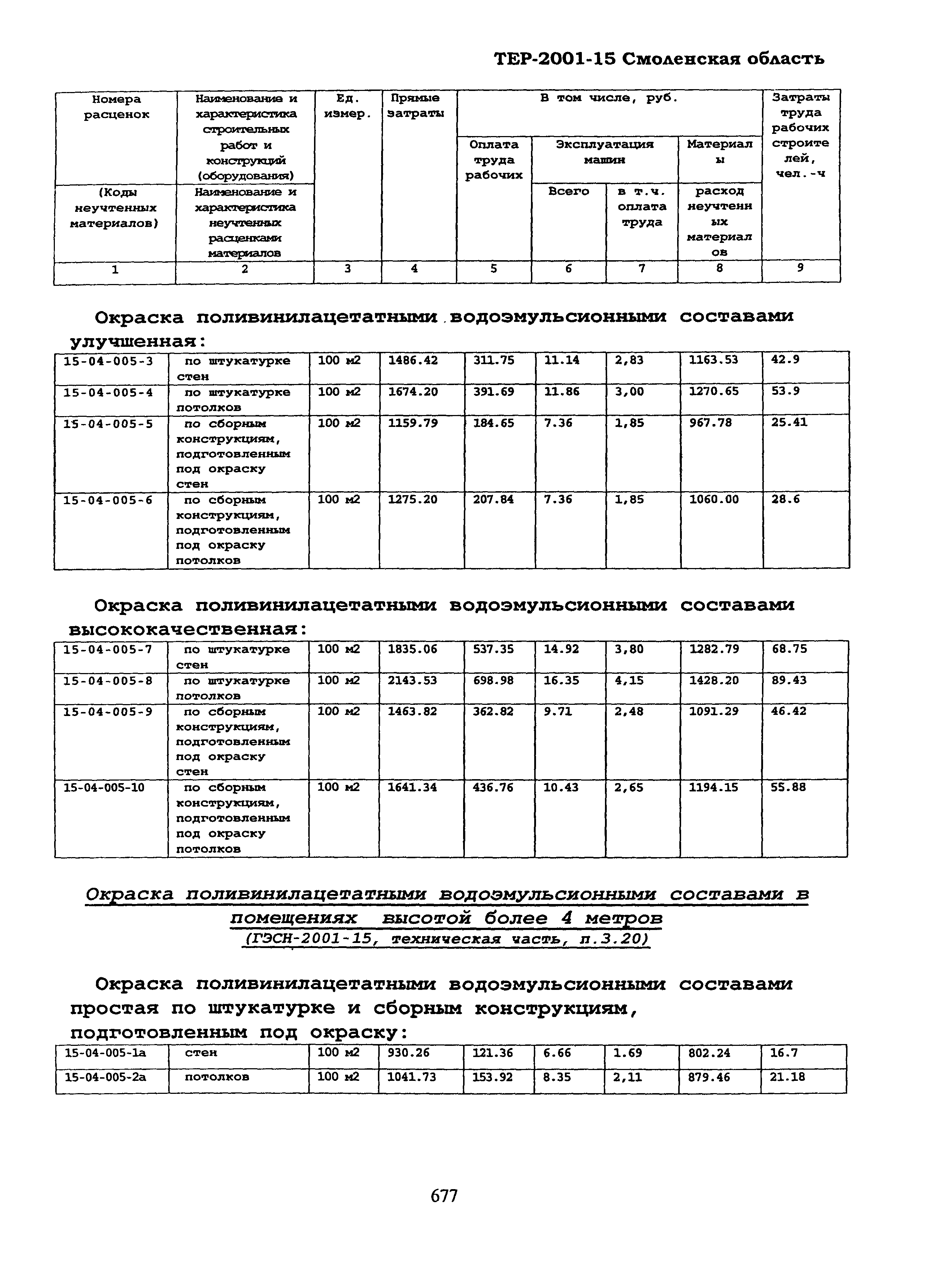 ТЕР Смоленская область 2001-15