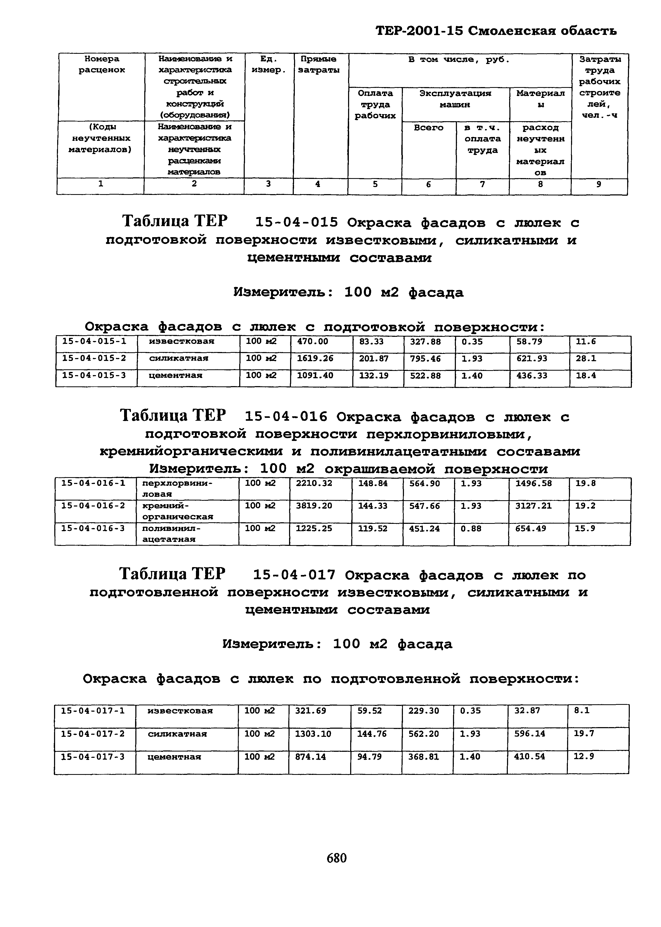 ТЕР Смоленская область 2001-15