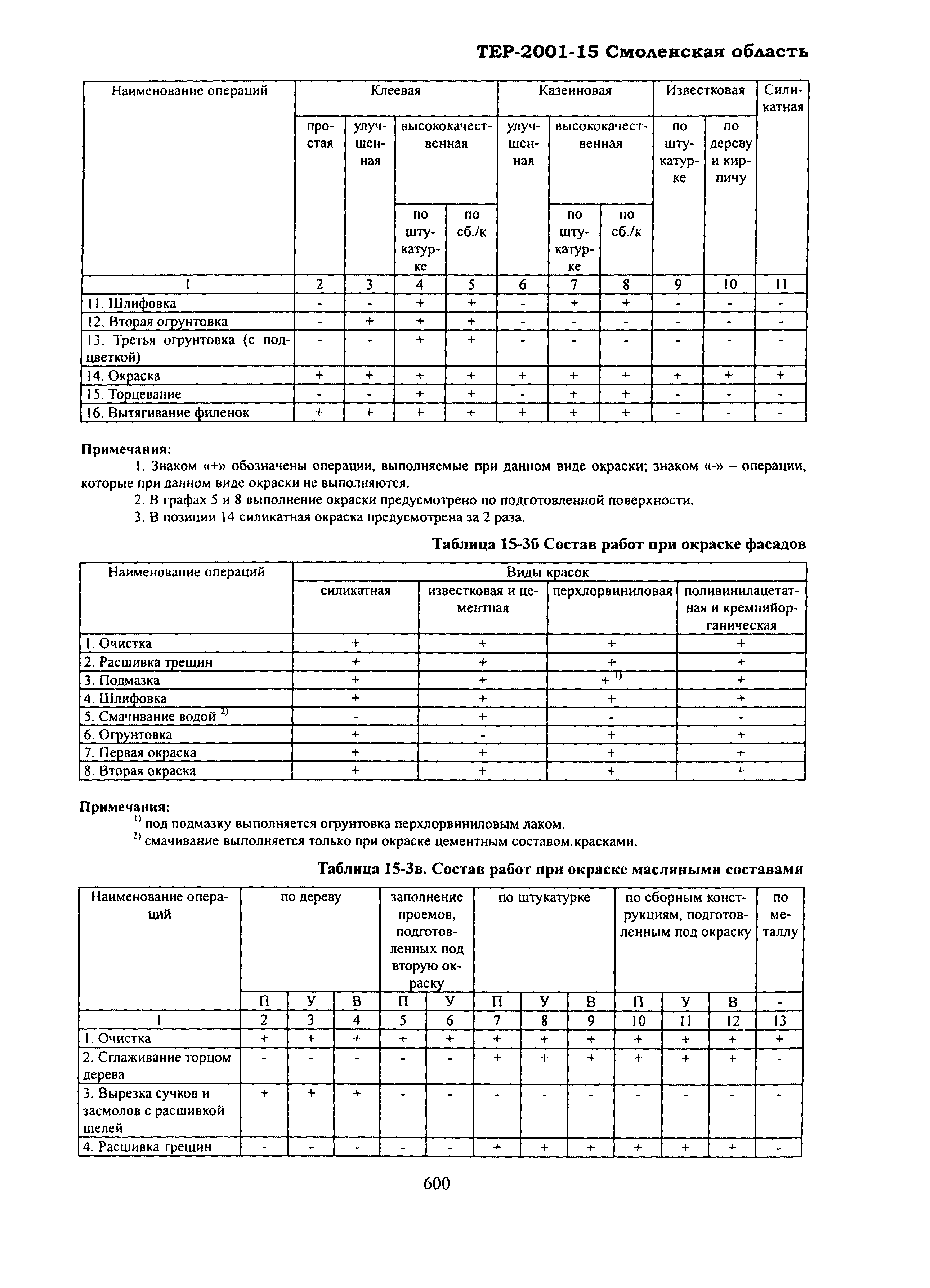 ТЕР Смоленская область 2001-15