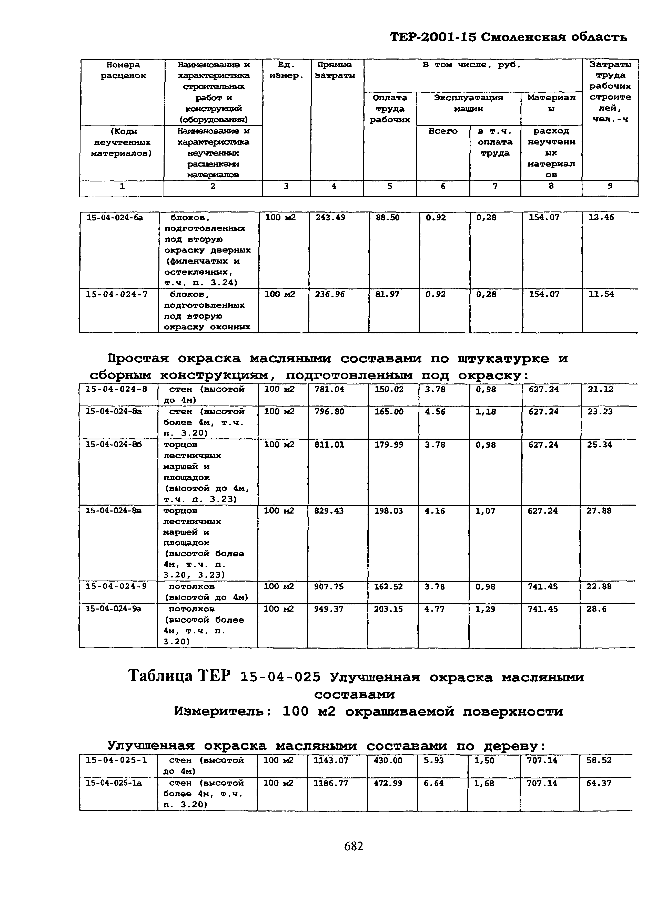 ТЕР Смоленская область 2001-15