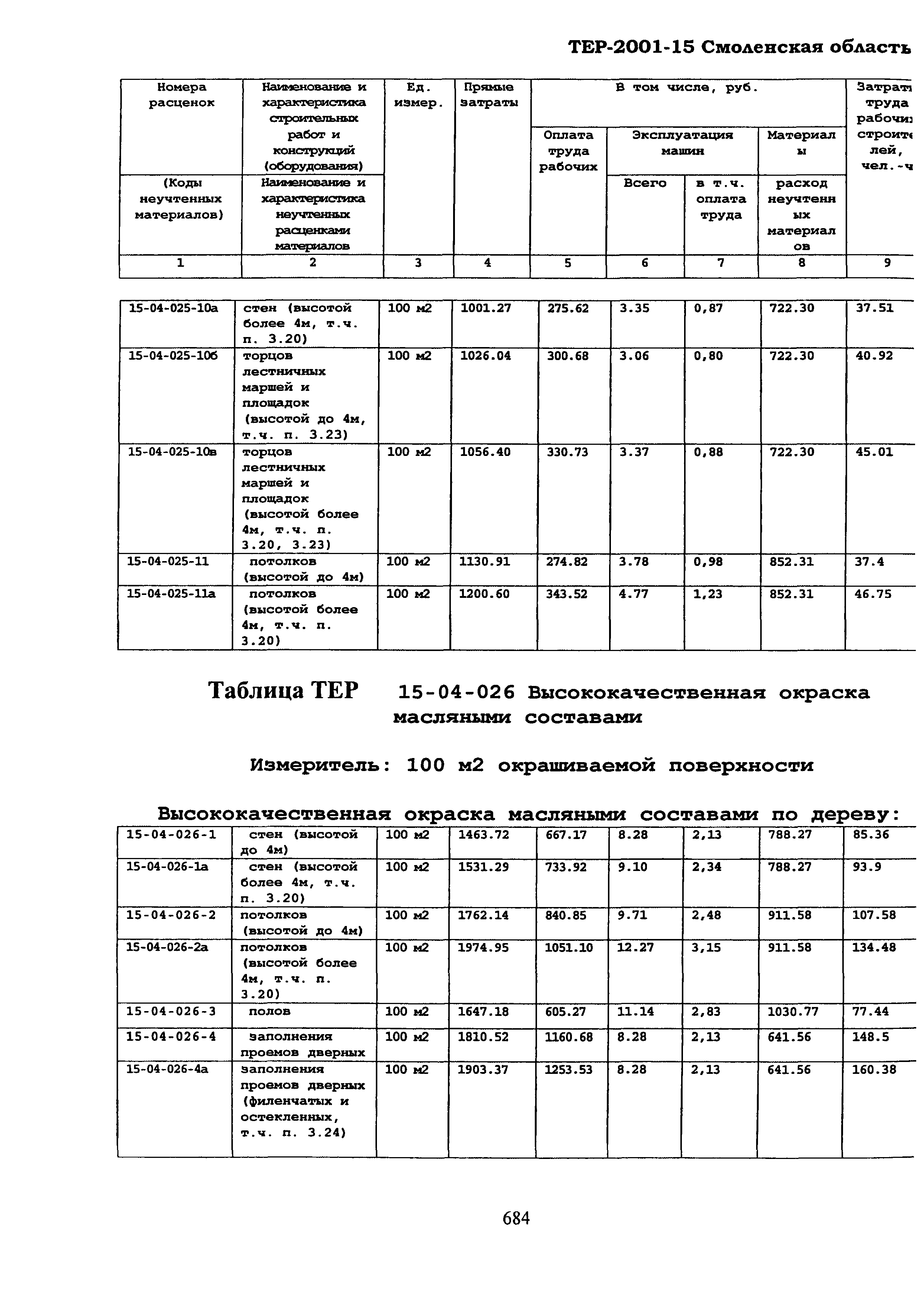 ТЕР Смоленская область 2001-15