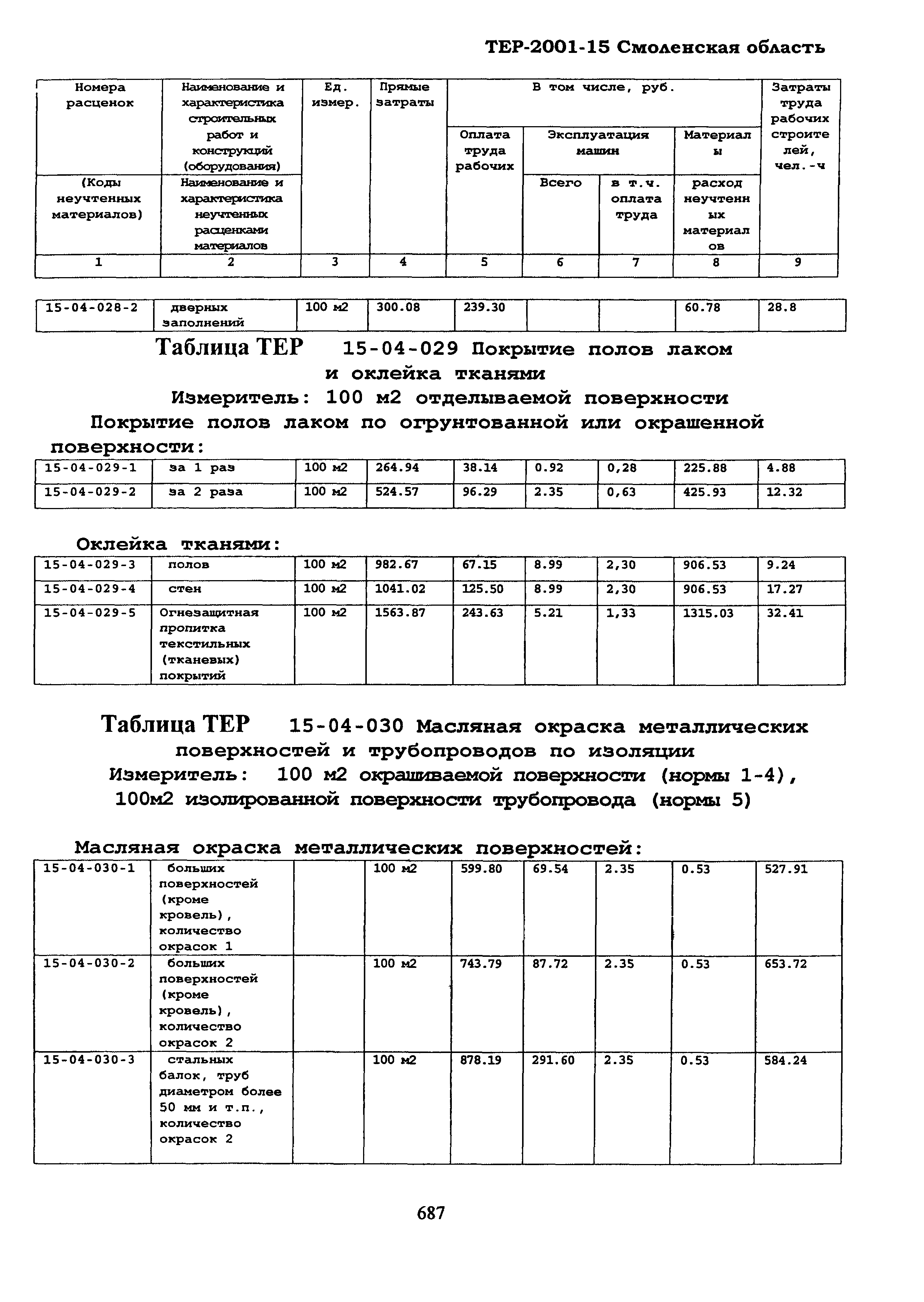 ТЕР Смоленская область 2001-15