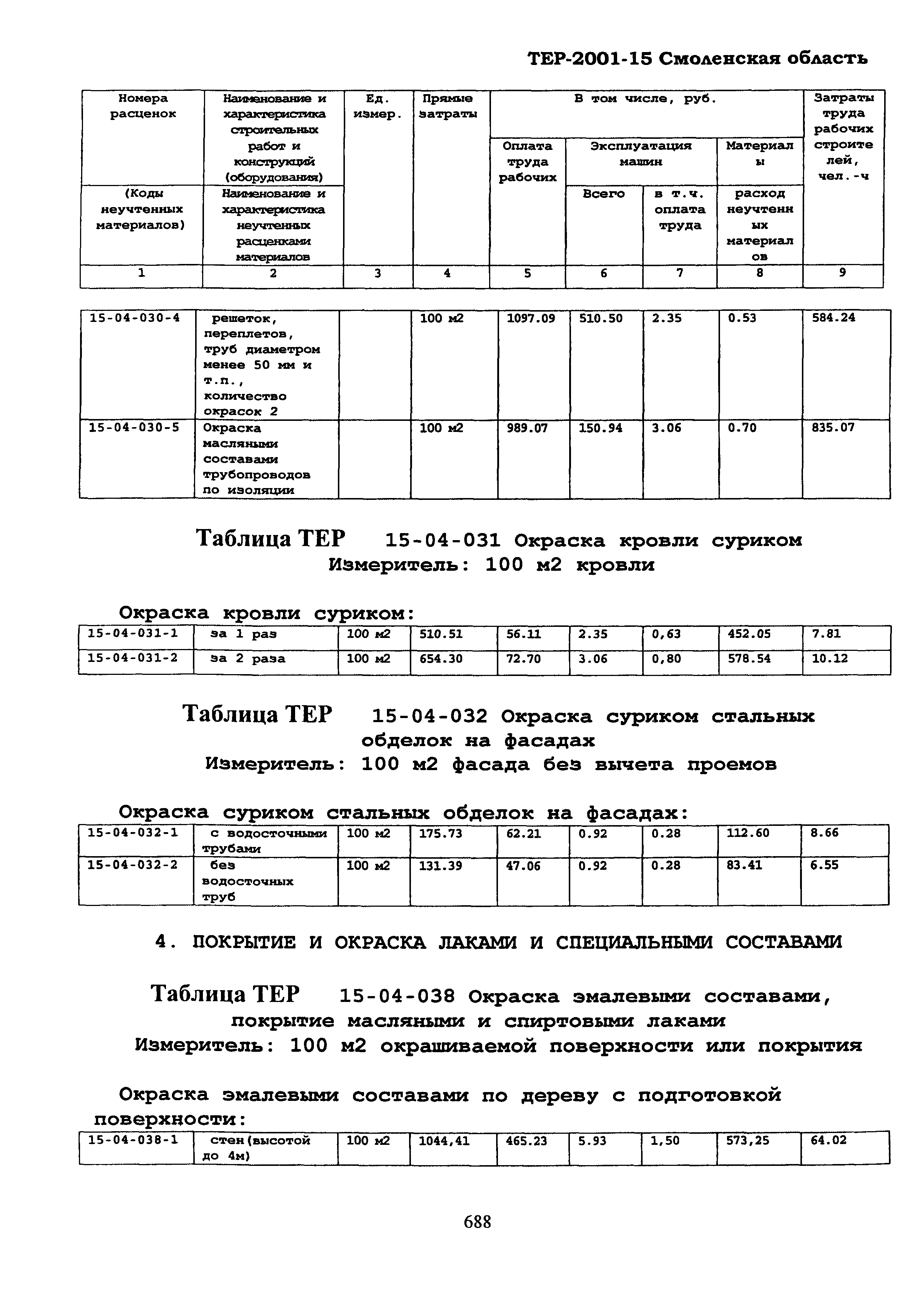 ТЕР Смоленская область 2001-15