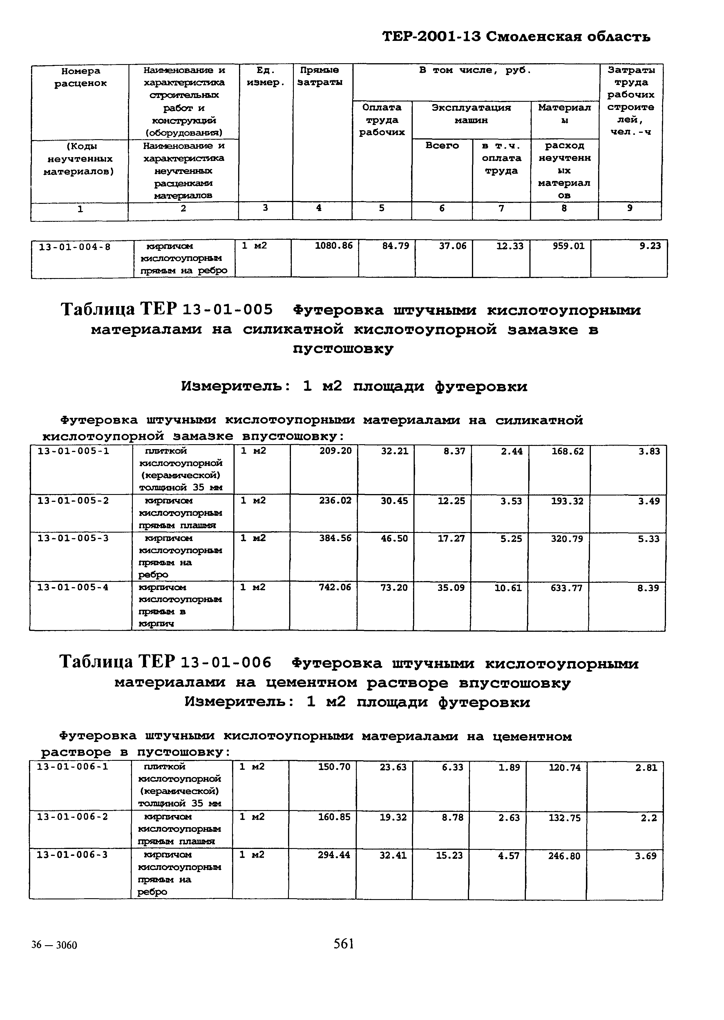 ТЕР Смоленская область 2001-13