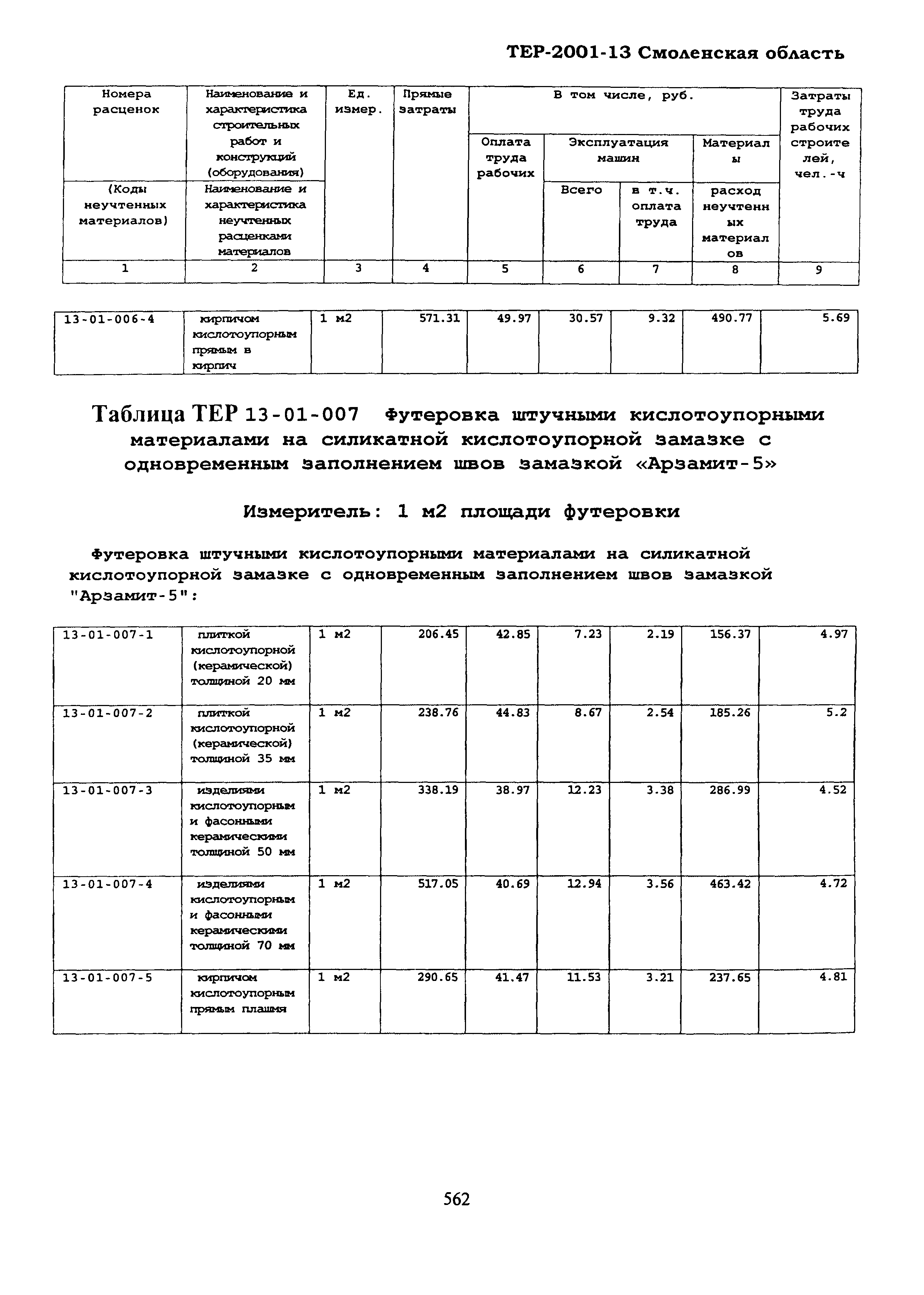 ТЕР Смоленская область 2001-13