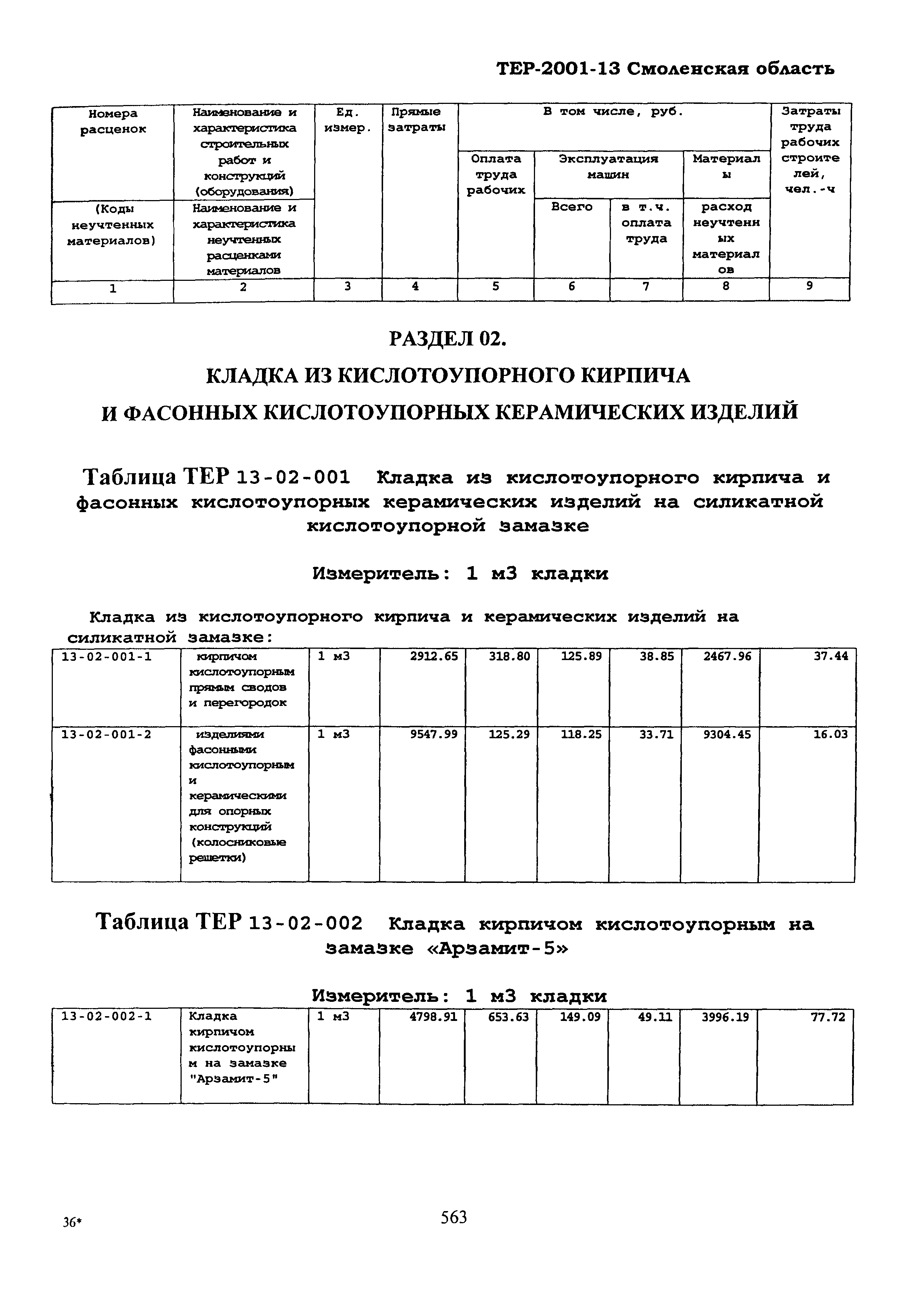 ТЕР Смоленская область 2001-13