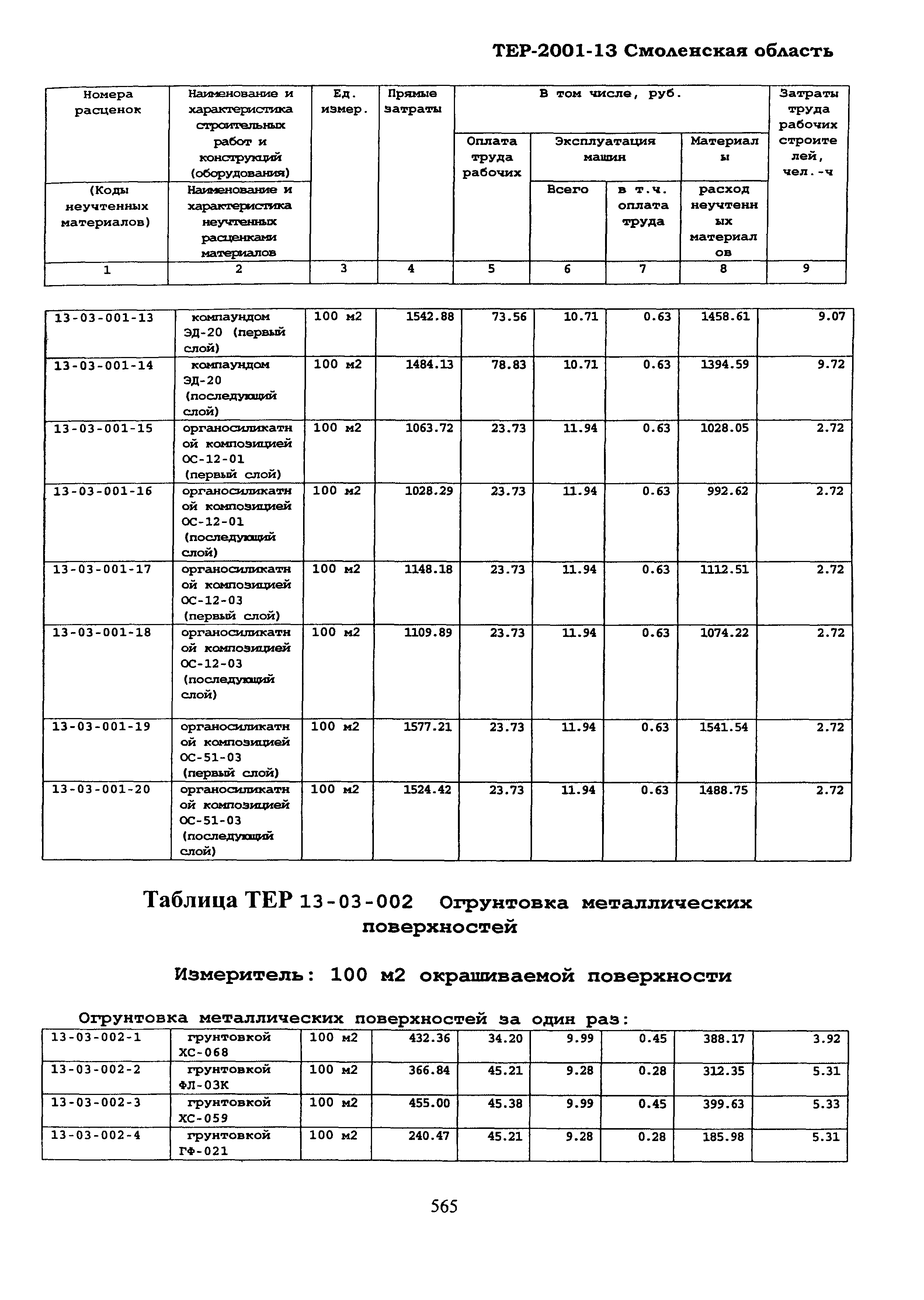 ТЕР Смоленская область 2001-13