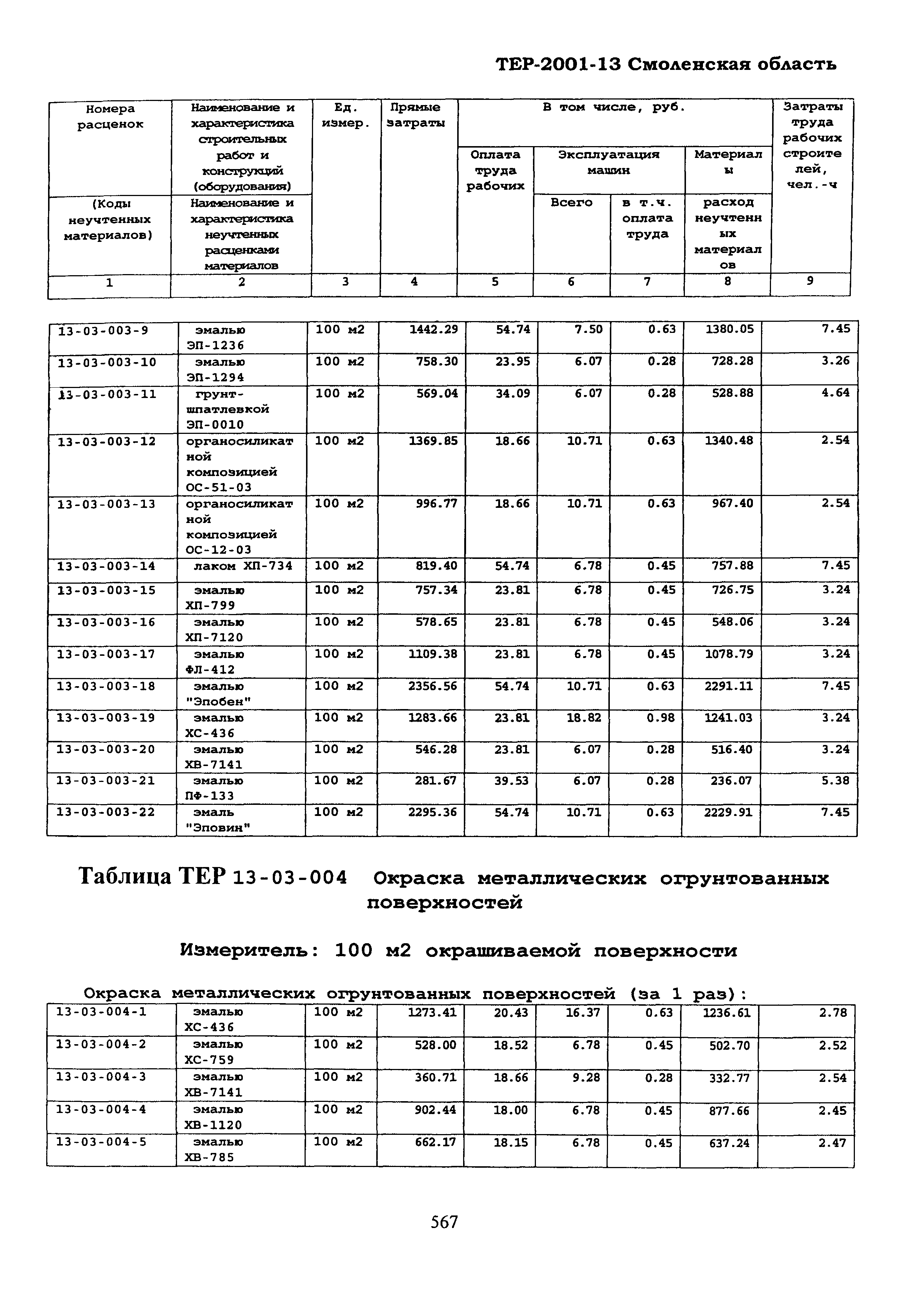 ТЕР Смоленская область 2001-13