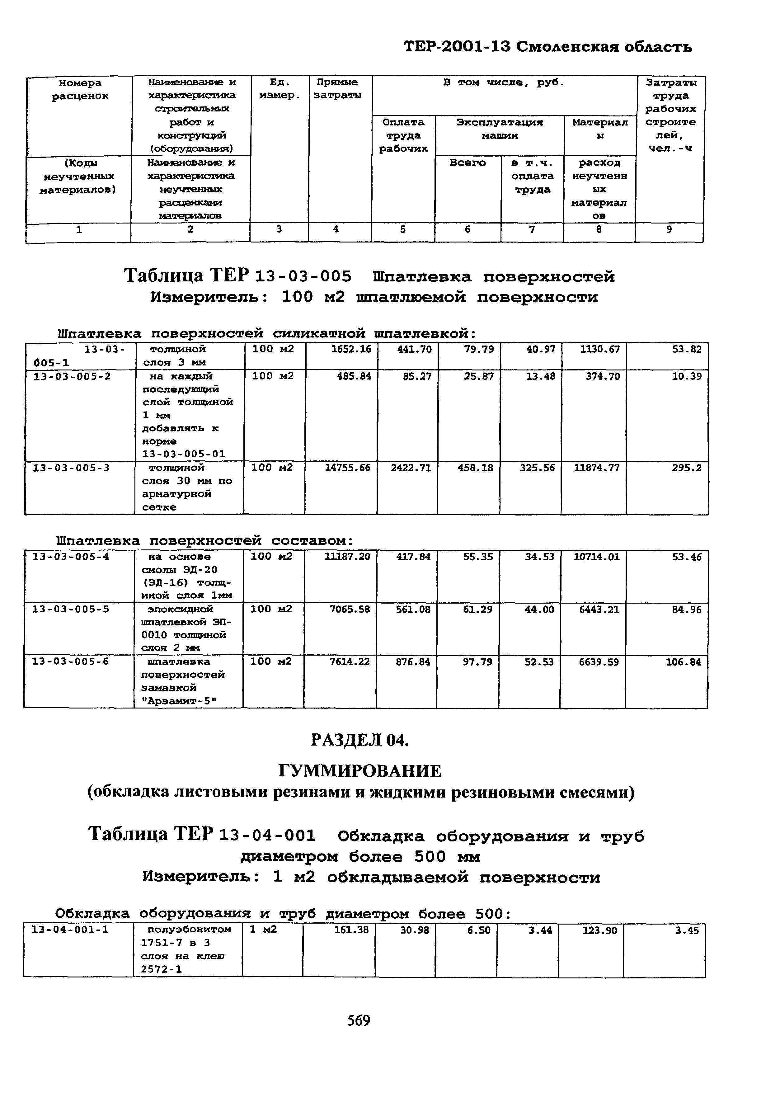 ТЕР Смоленская область 2001-13