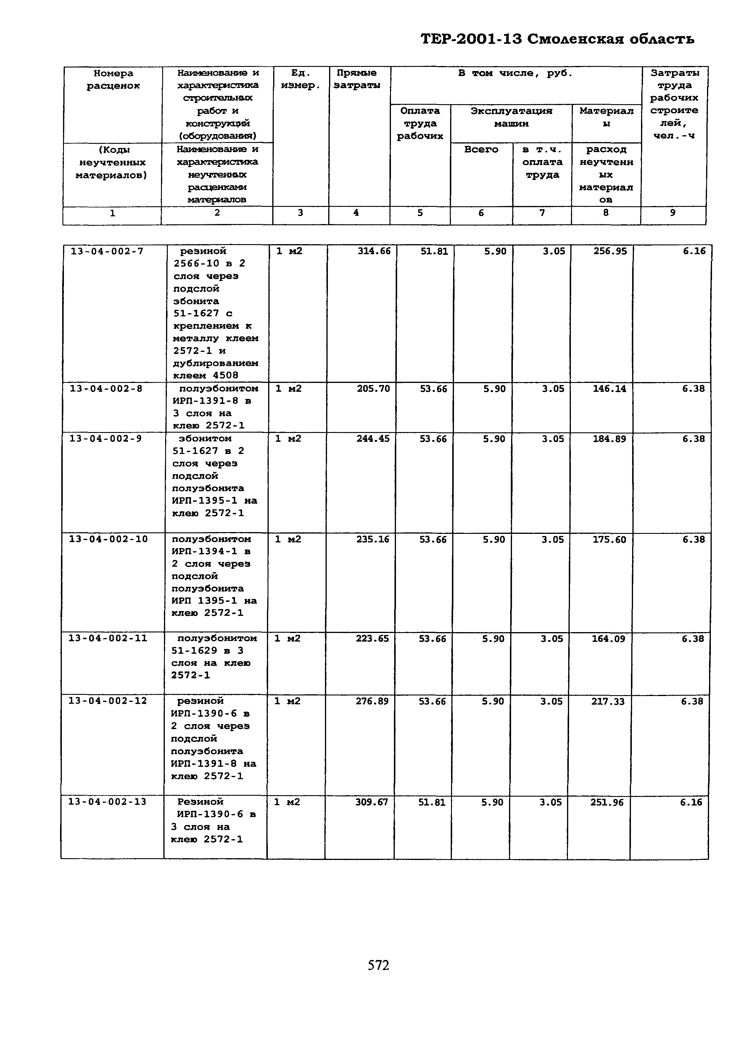 ТЕР Смоленская область 2001-13