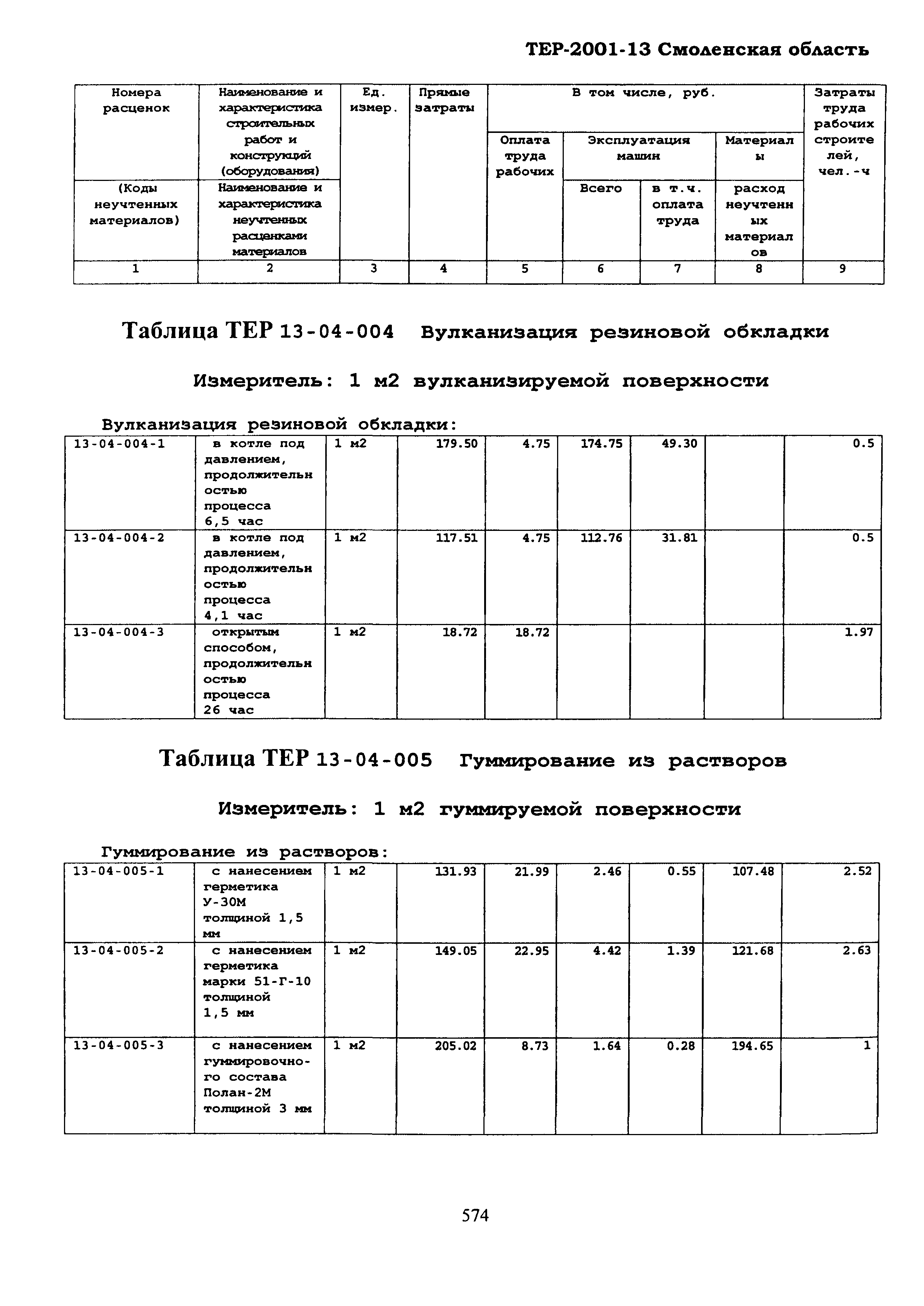 ТЕР Смоленская область 2001-13