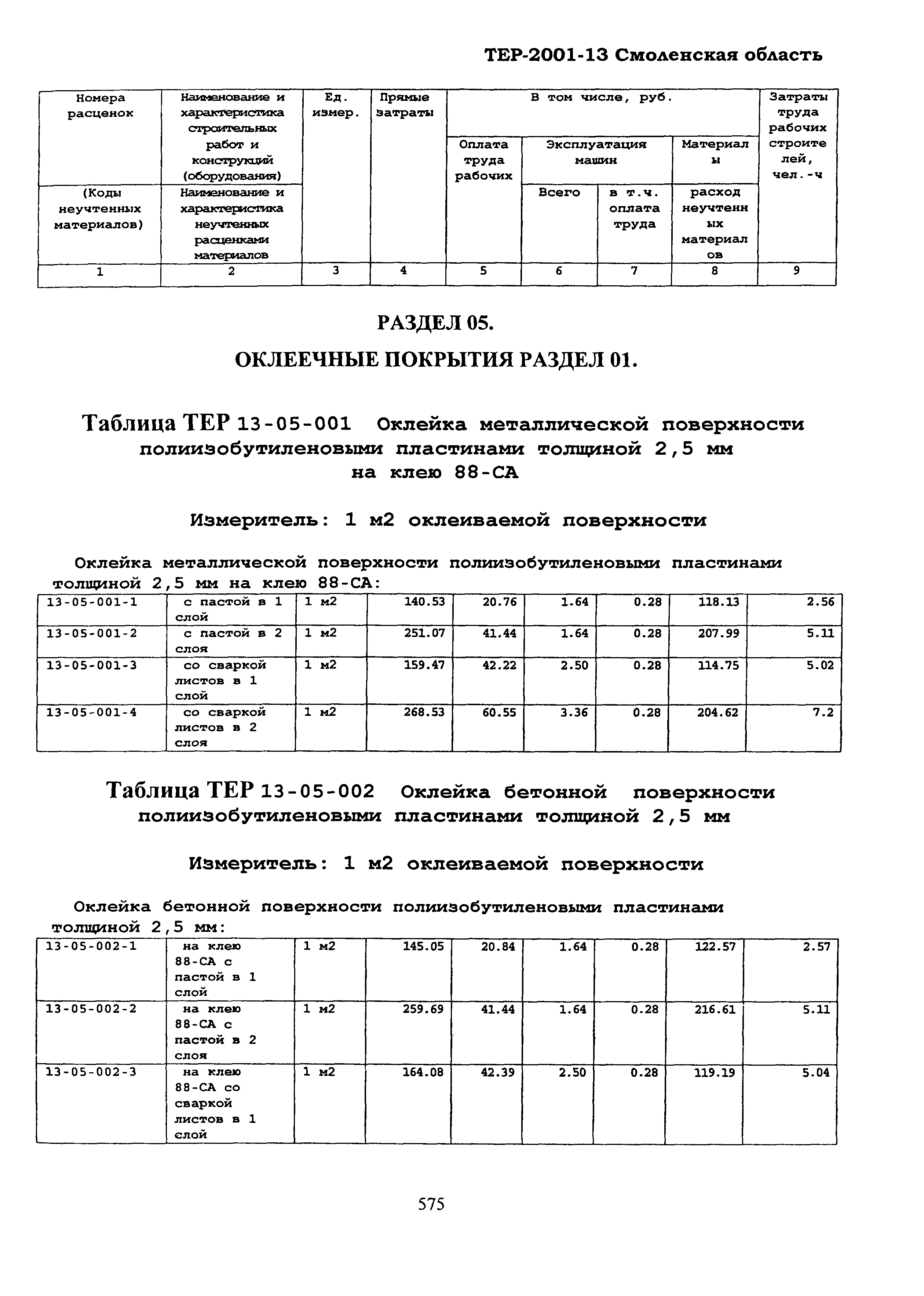 ТЕР Смоленская область 2001-13