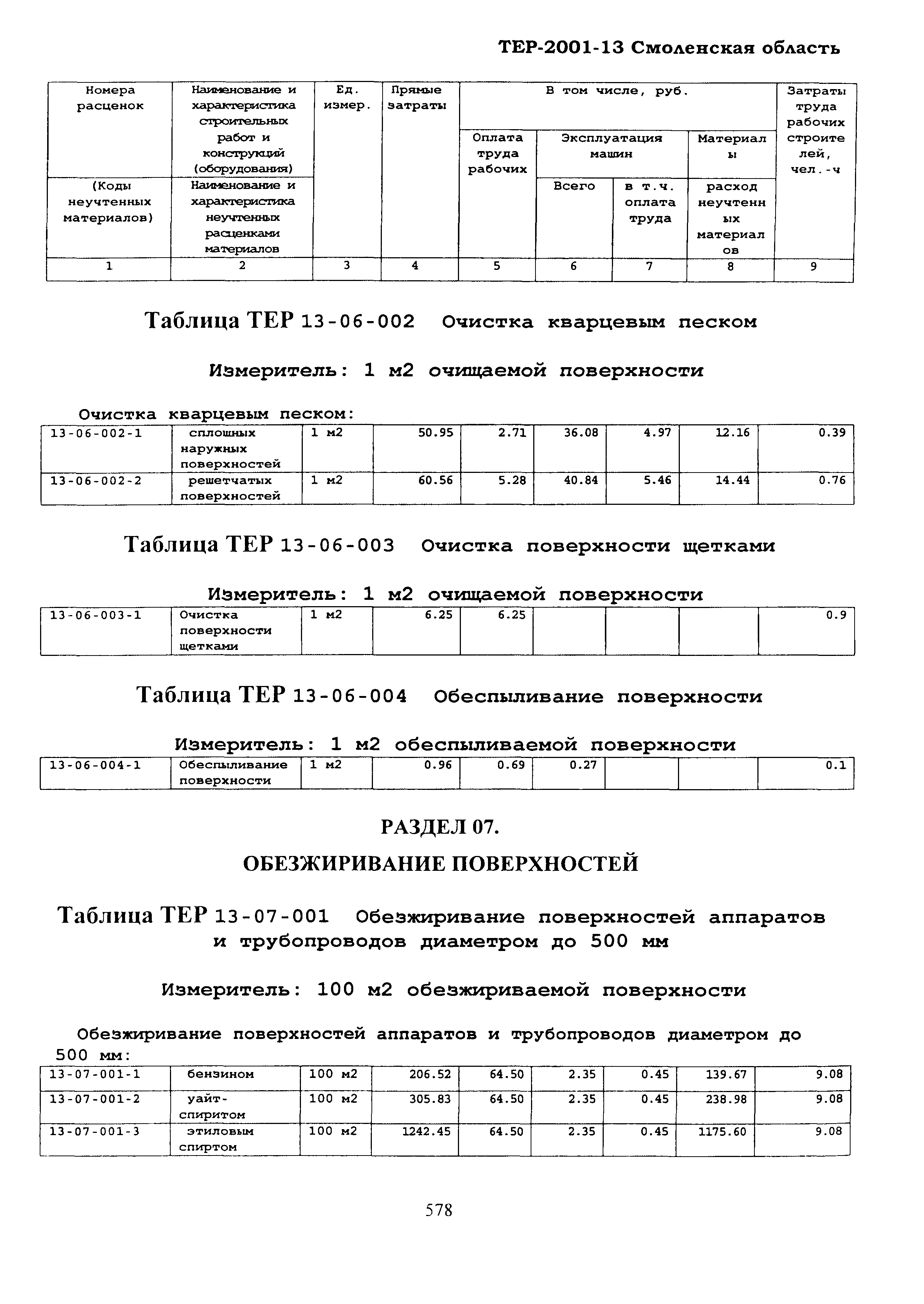 ТЕР Смоленская область 2001-13