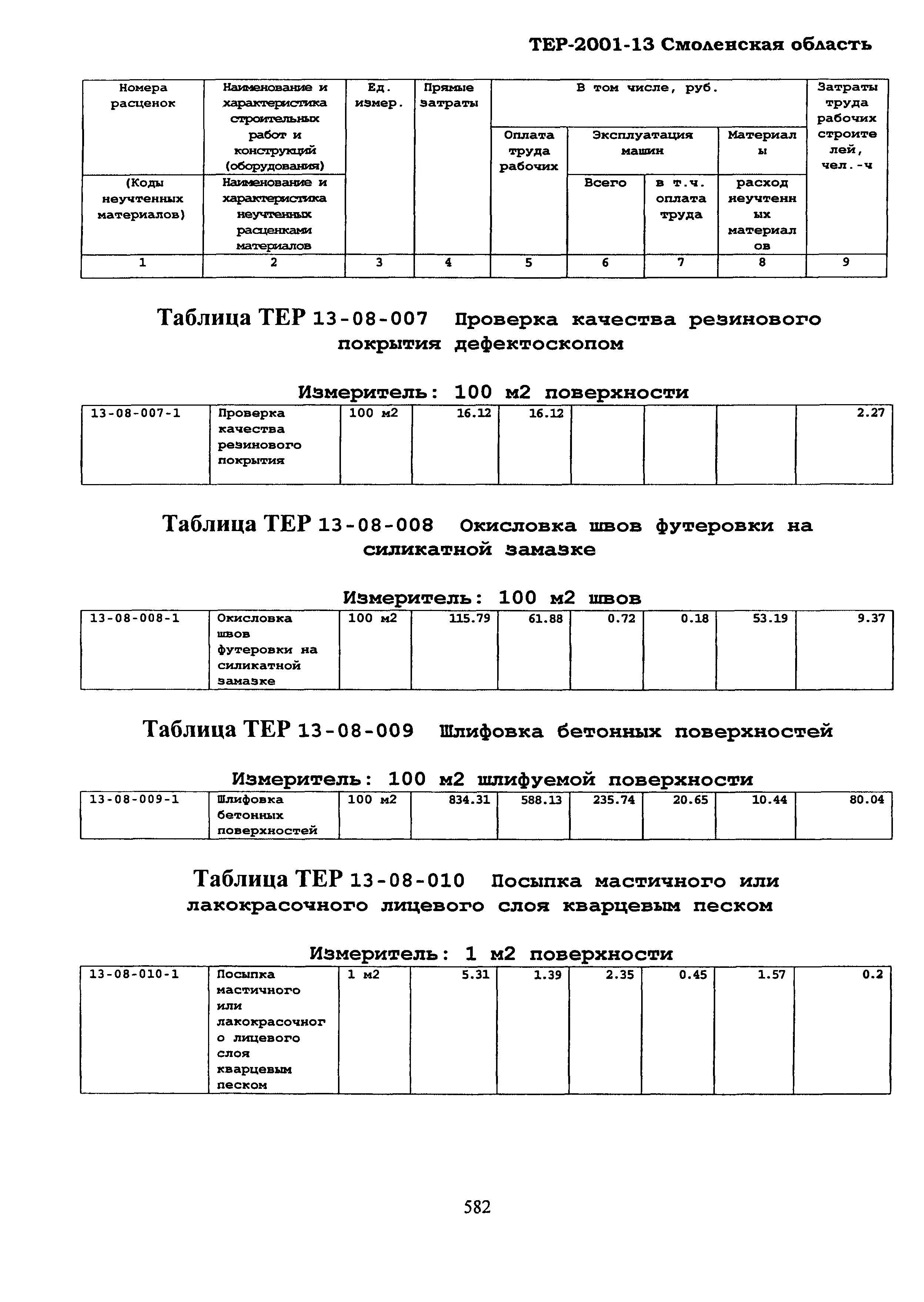 ТЕР Смоленская область 2001-13