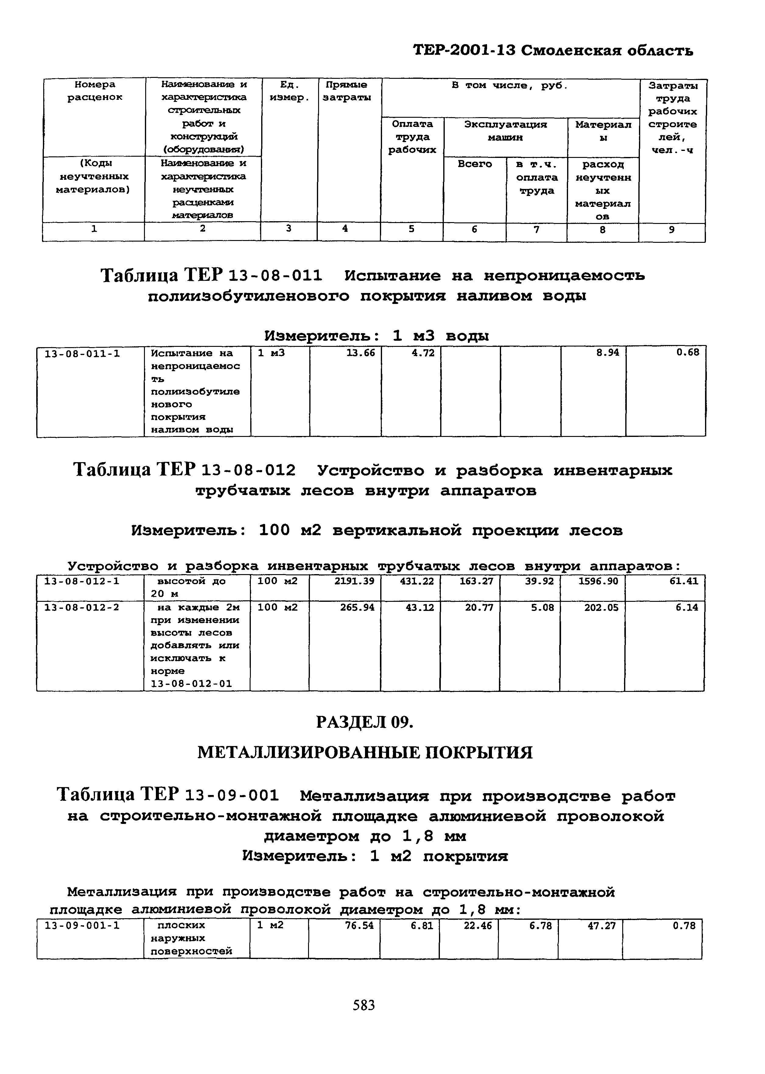 ТЕР Смоленская область 2001-13