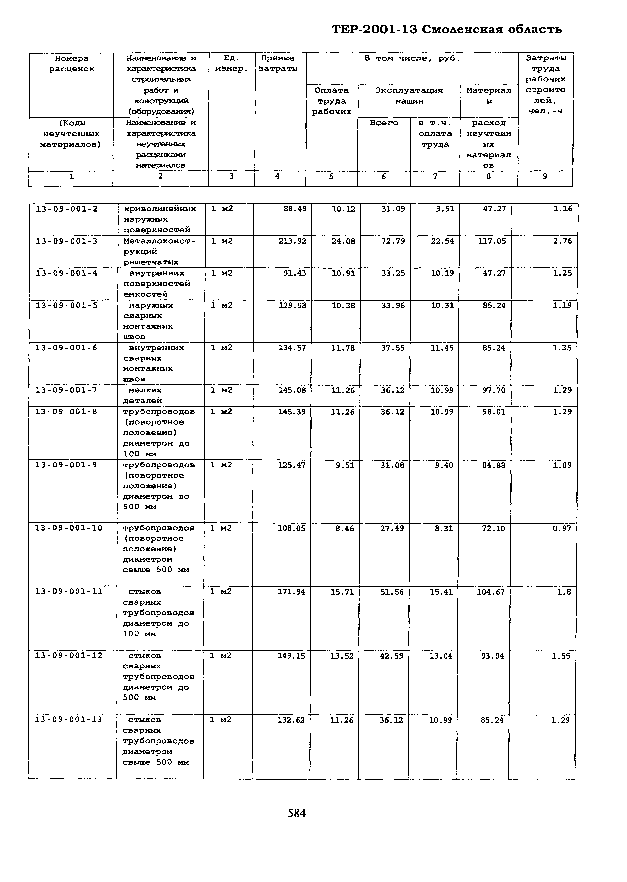 ТЕР Смоленская область 2001-13