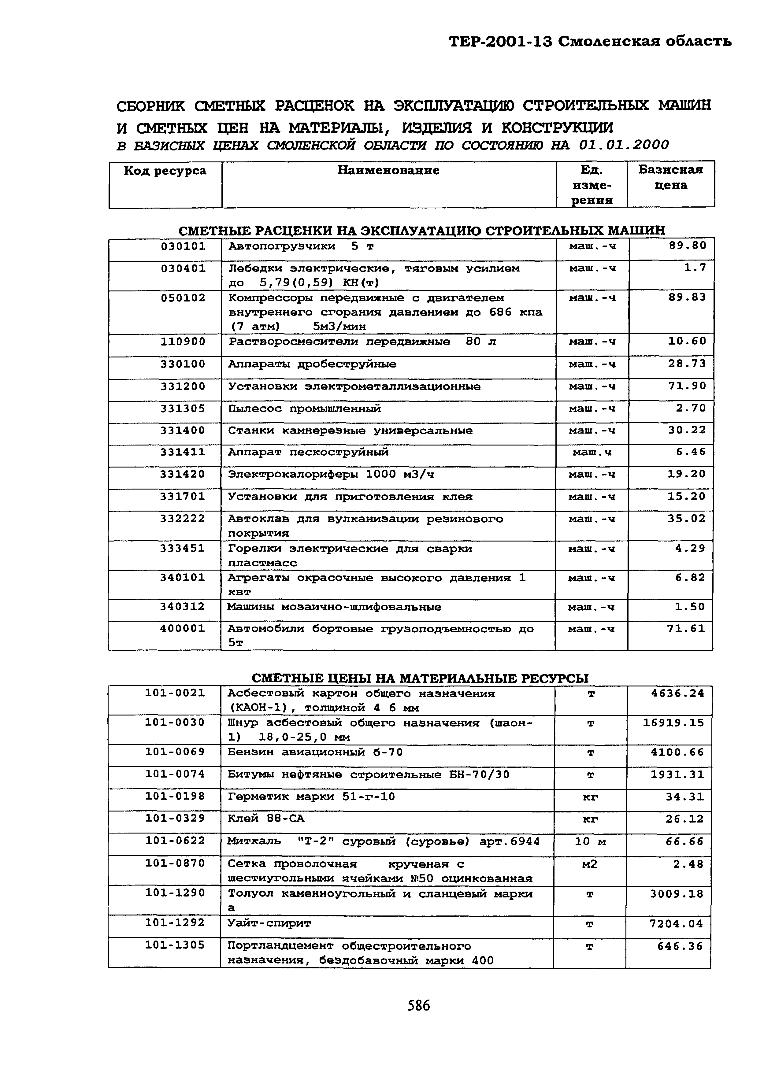 ТЕР Смоленская область 2001-13