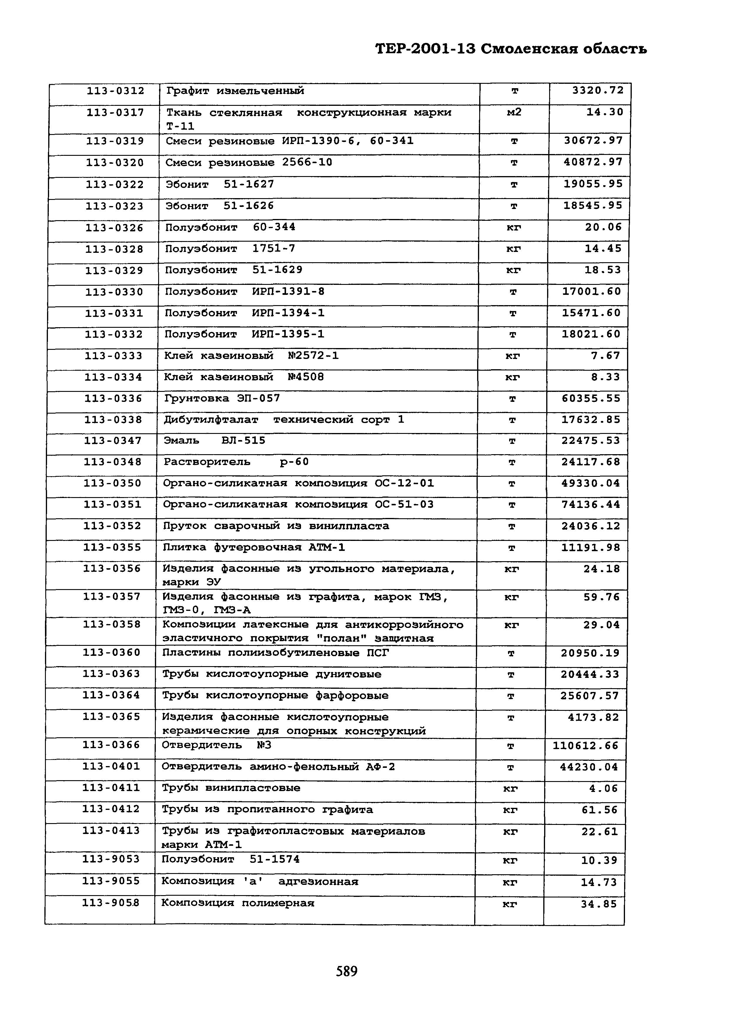 ТЕР Смоленская область 2001-13