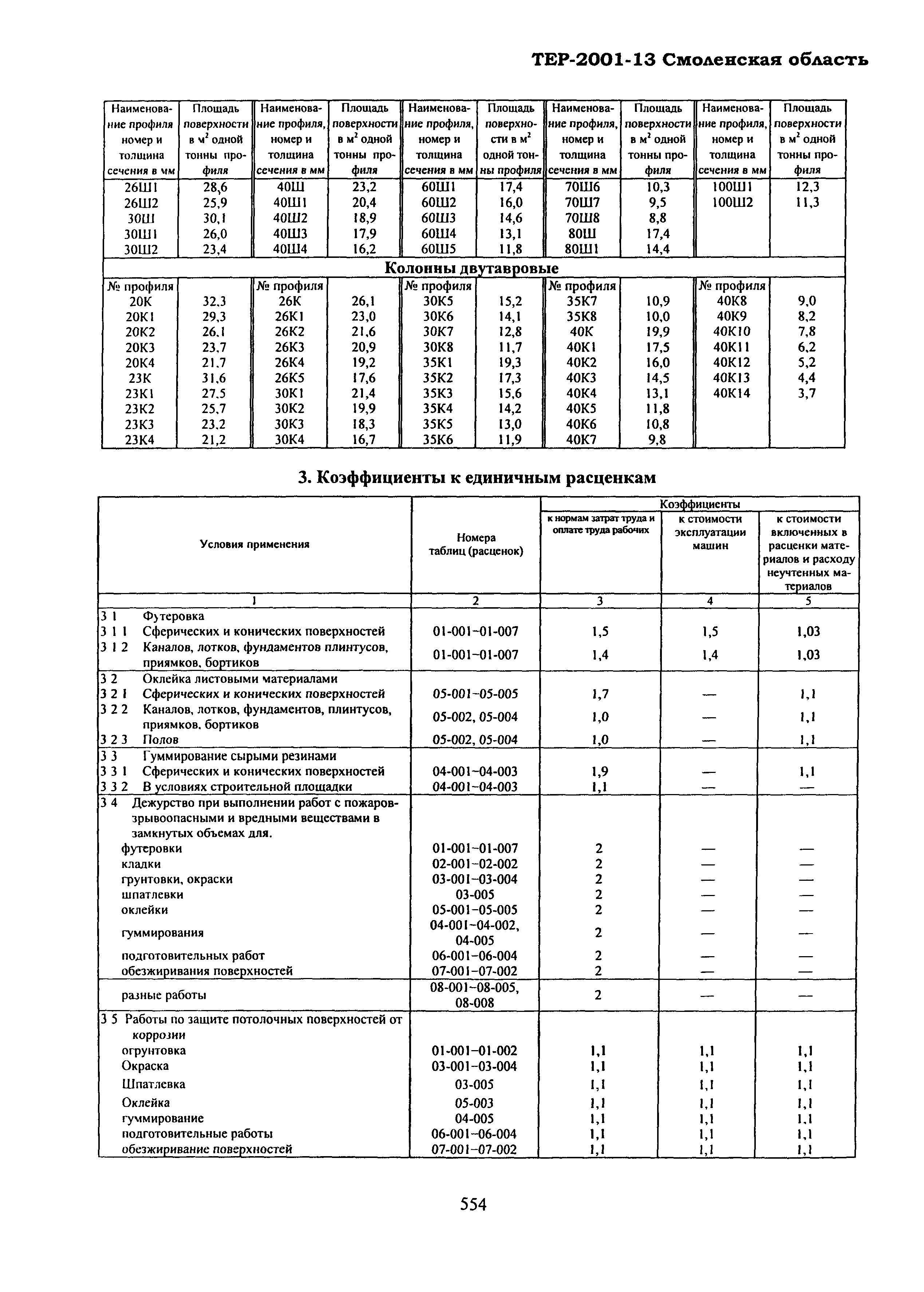 ТЕР Смоленская область 2001-13