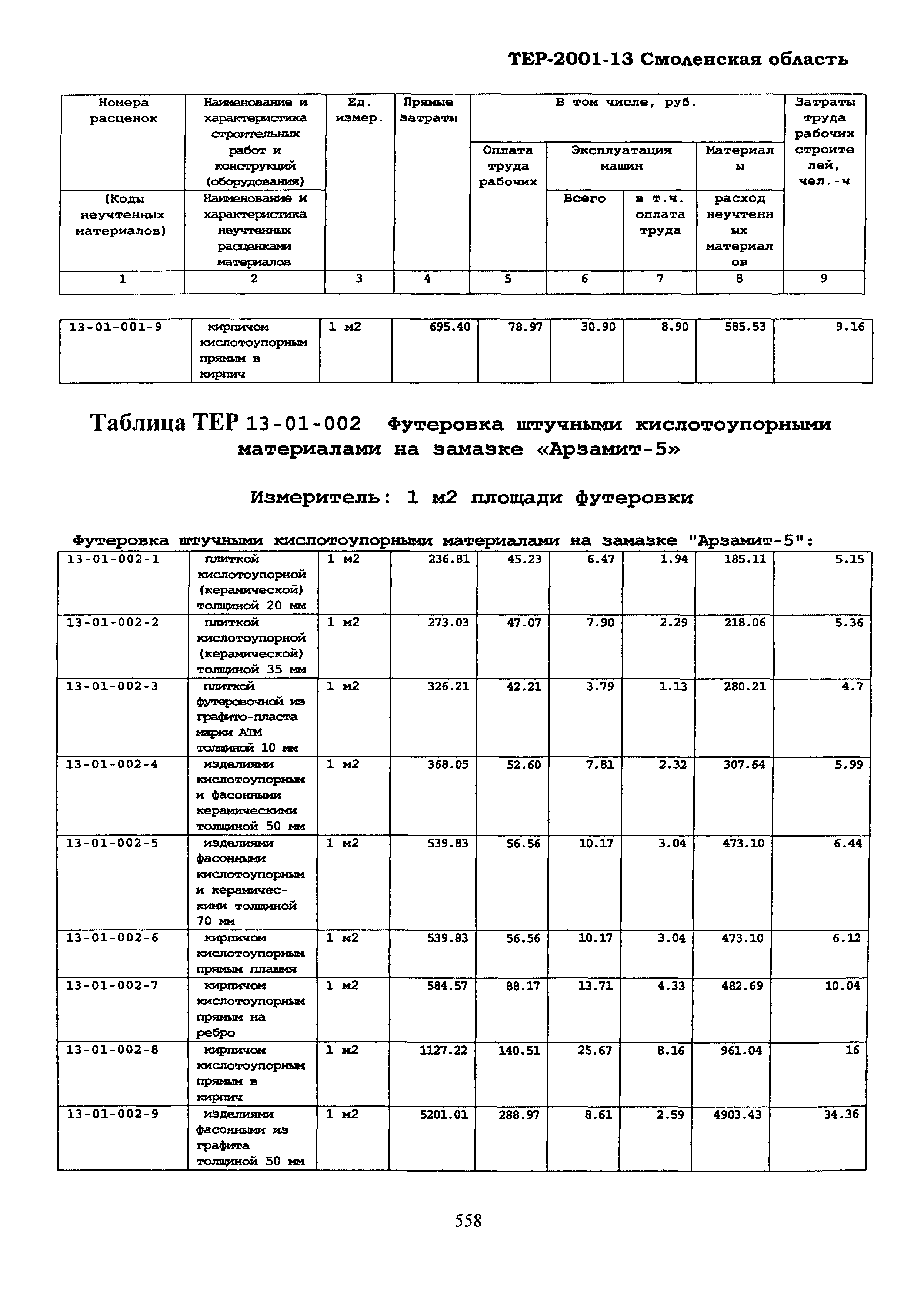 ТЕР Смоленская область 2001-13