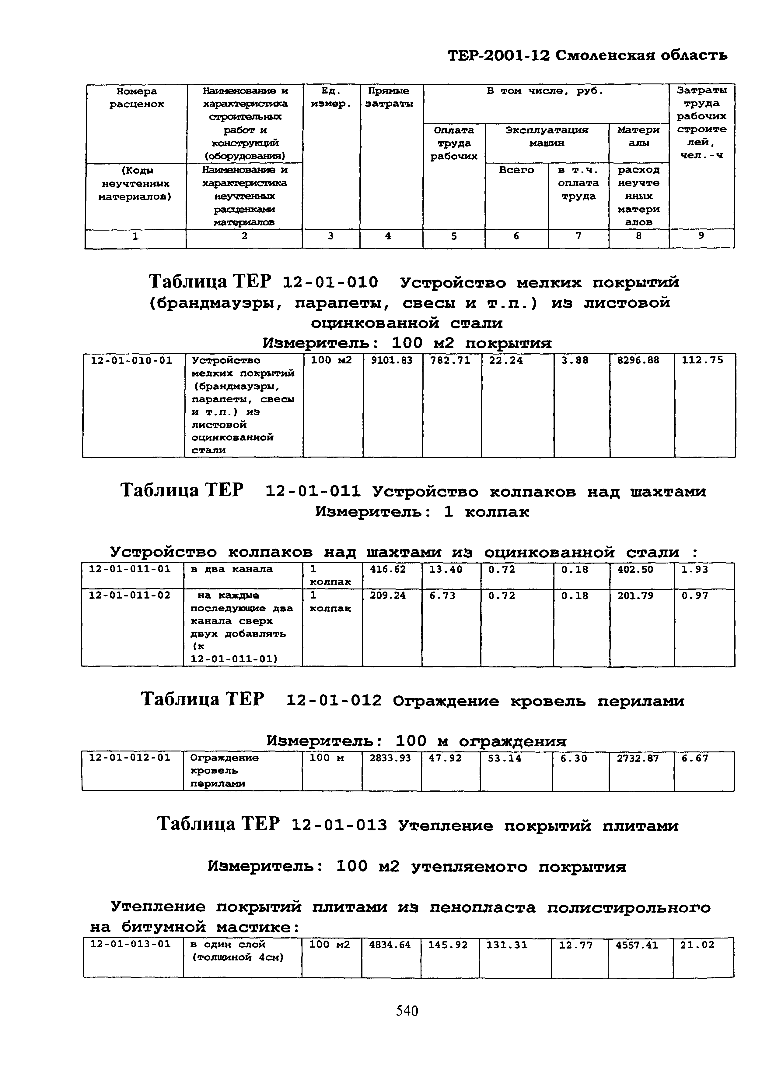 ТЕР Смоленская область 2001-12