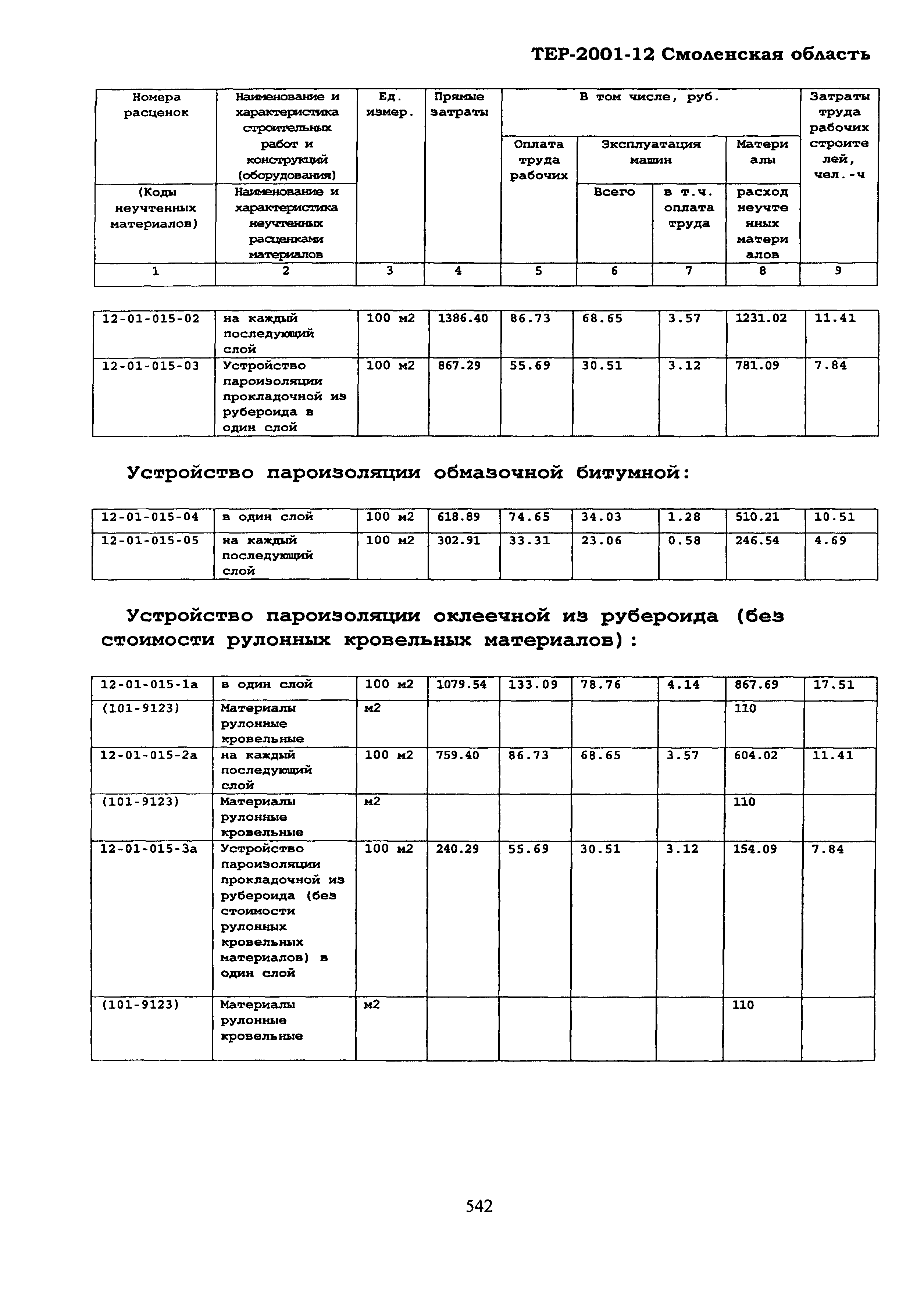 ТЕР Смоленская область 2001-12