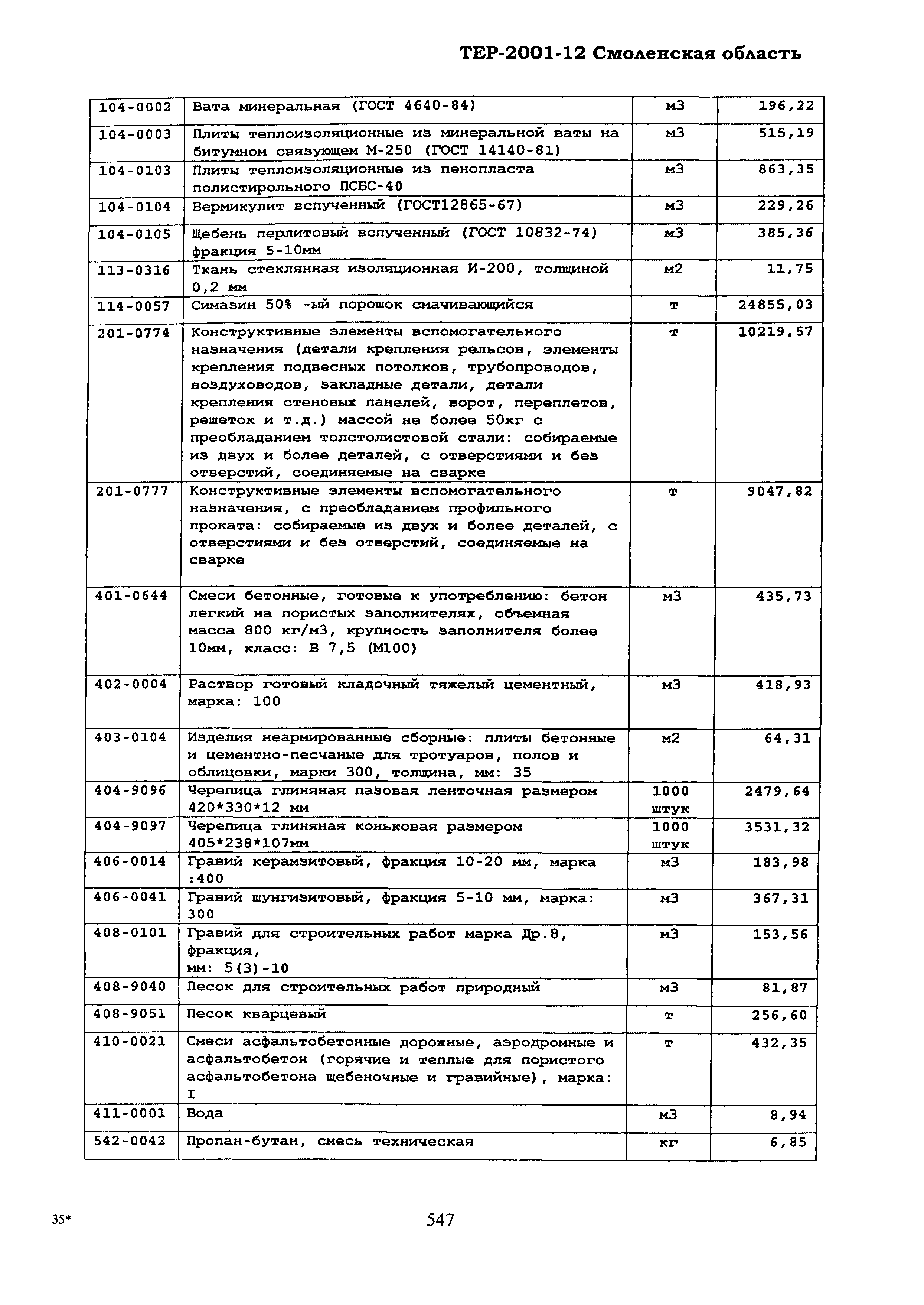 ТЕР Смоленская область 2001-12