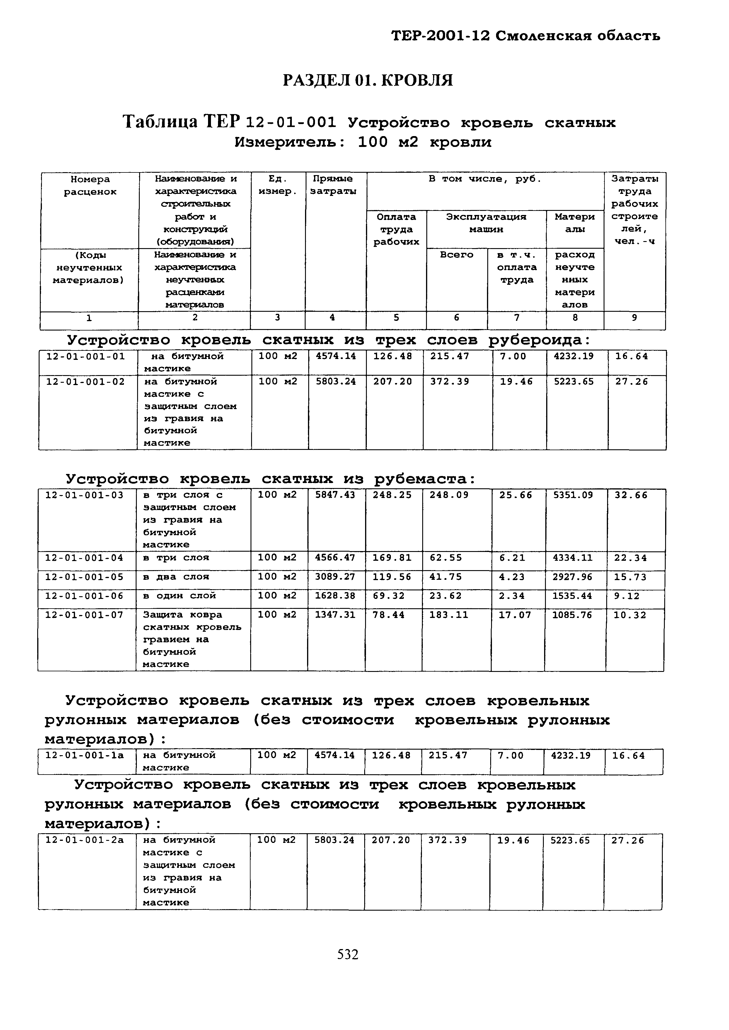 ТЕР Смоленская область 2001-12