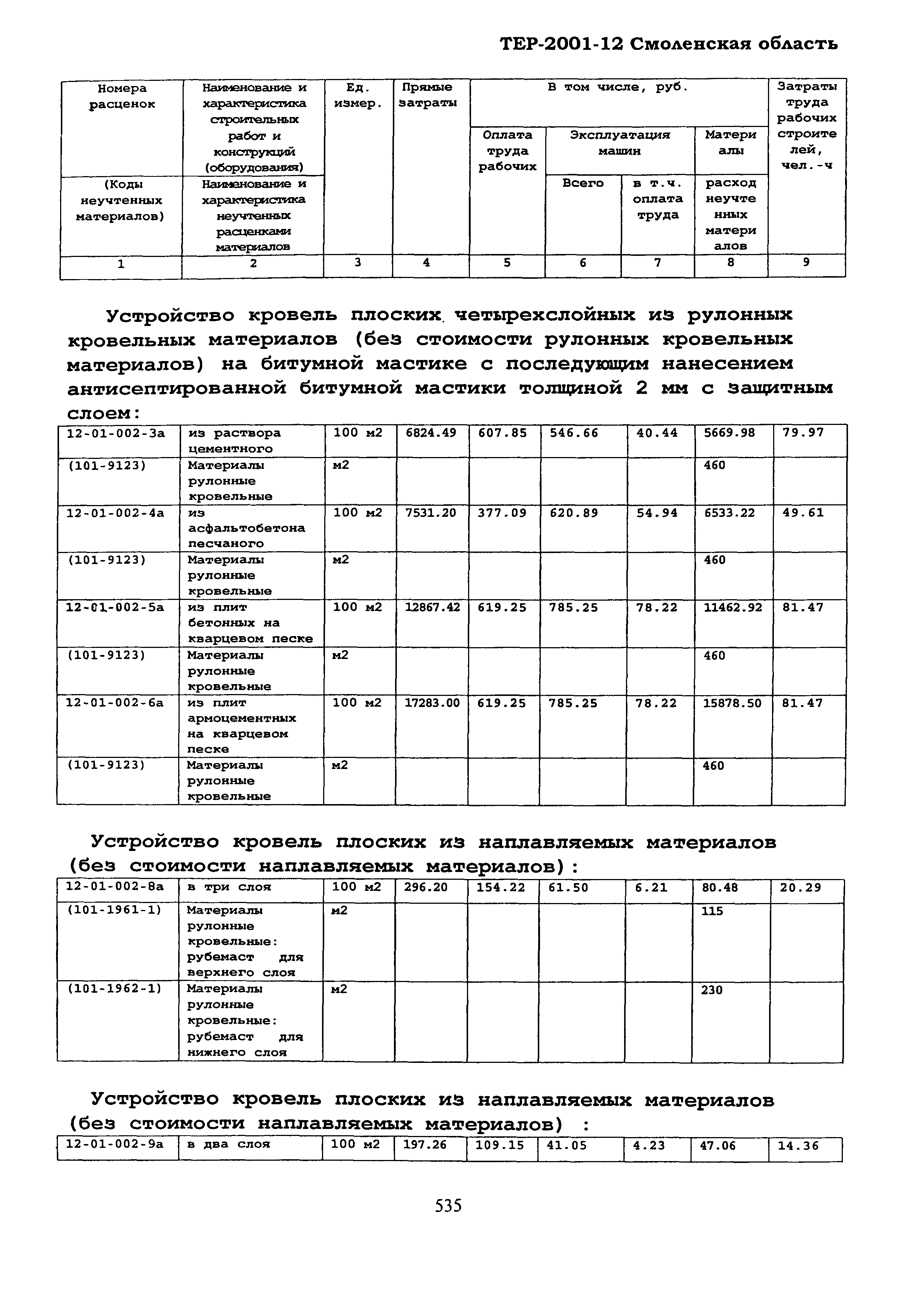 ТЕР Смоленская область 2001-12