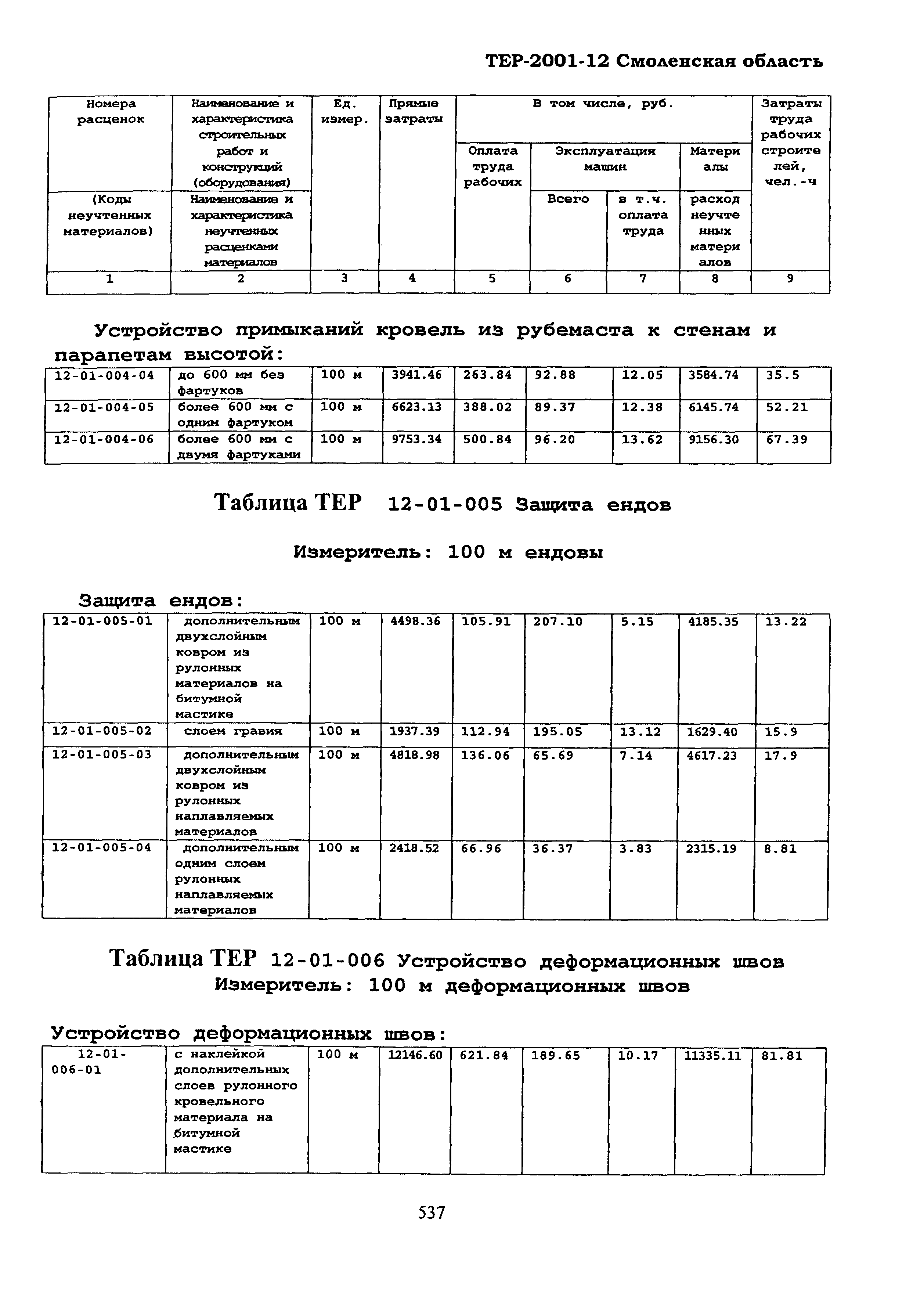 ТЕР Смоленская область 2001-12