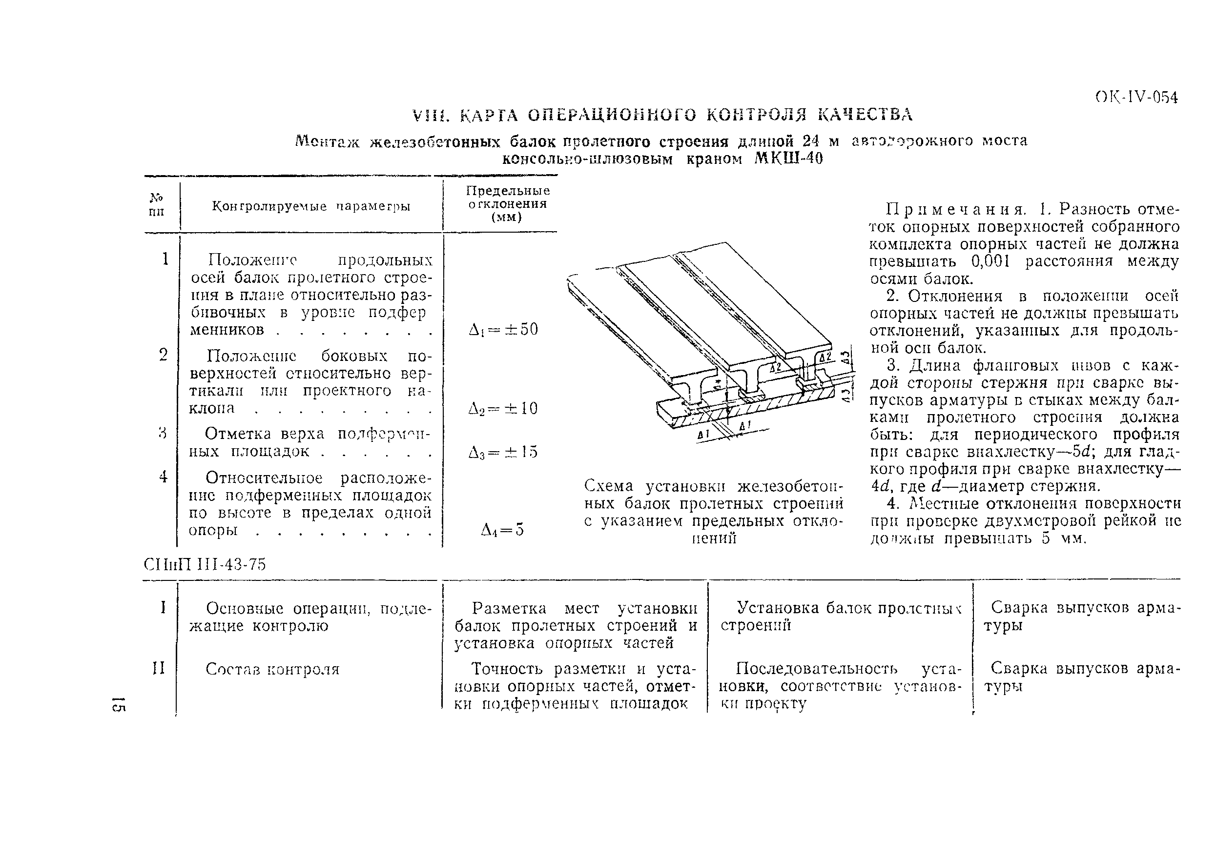 Технологическая карта 