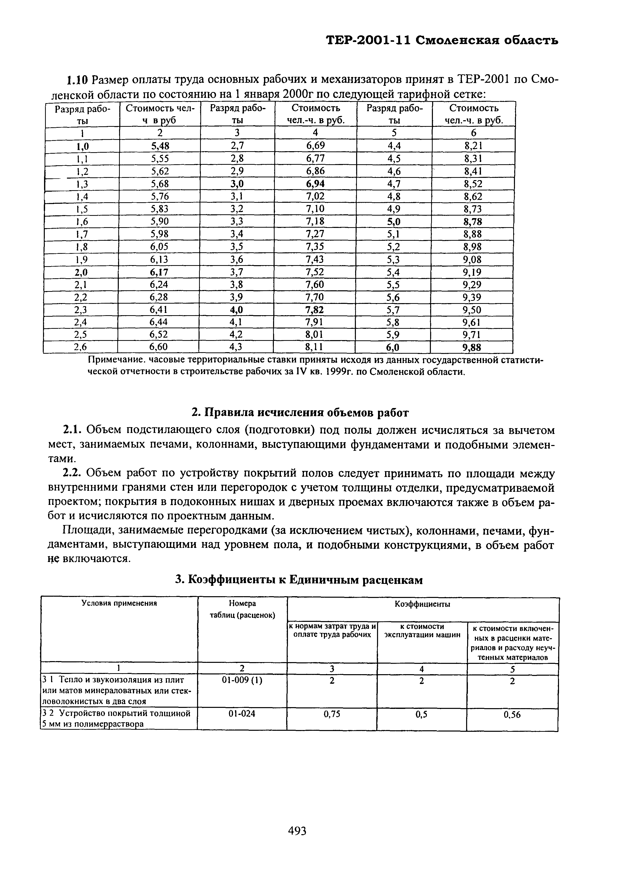 ТЕР Смоленская область 2001-11